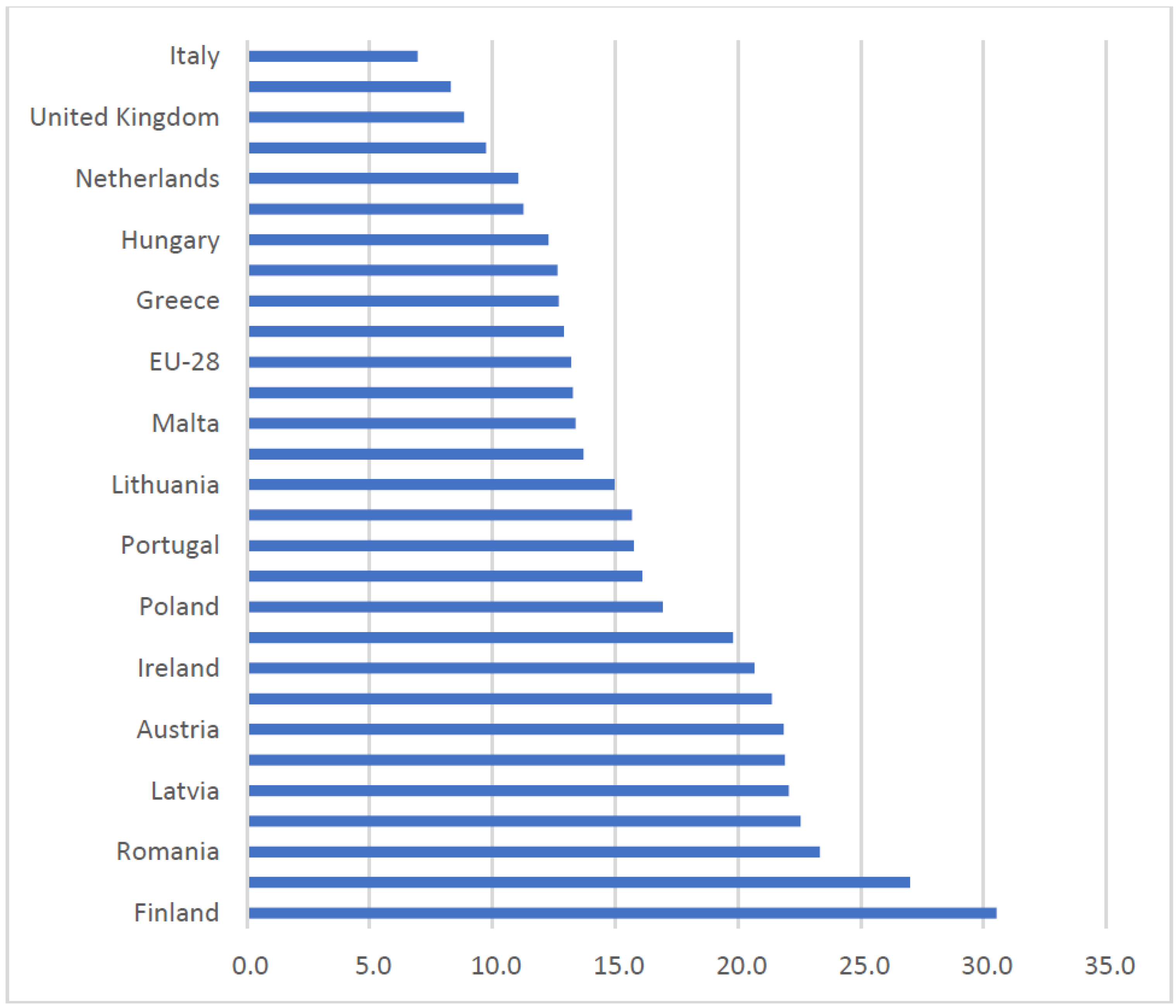 Smartcities 05 00072 g003
