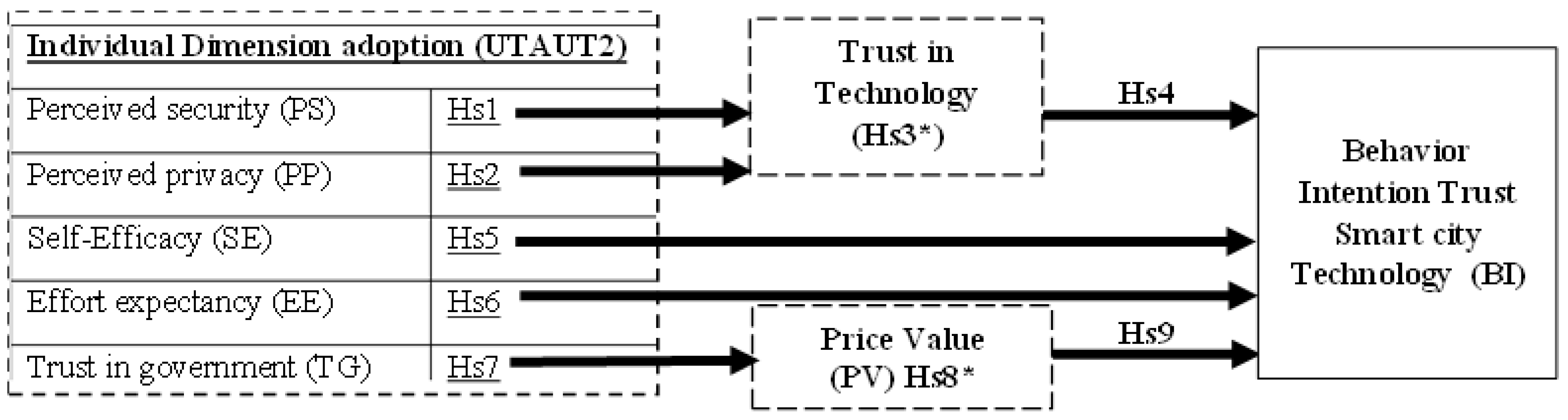 Smartcities 05 00077 g003 Smartcities 05 00077 g003