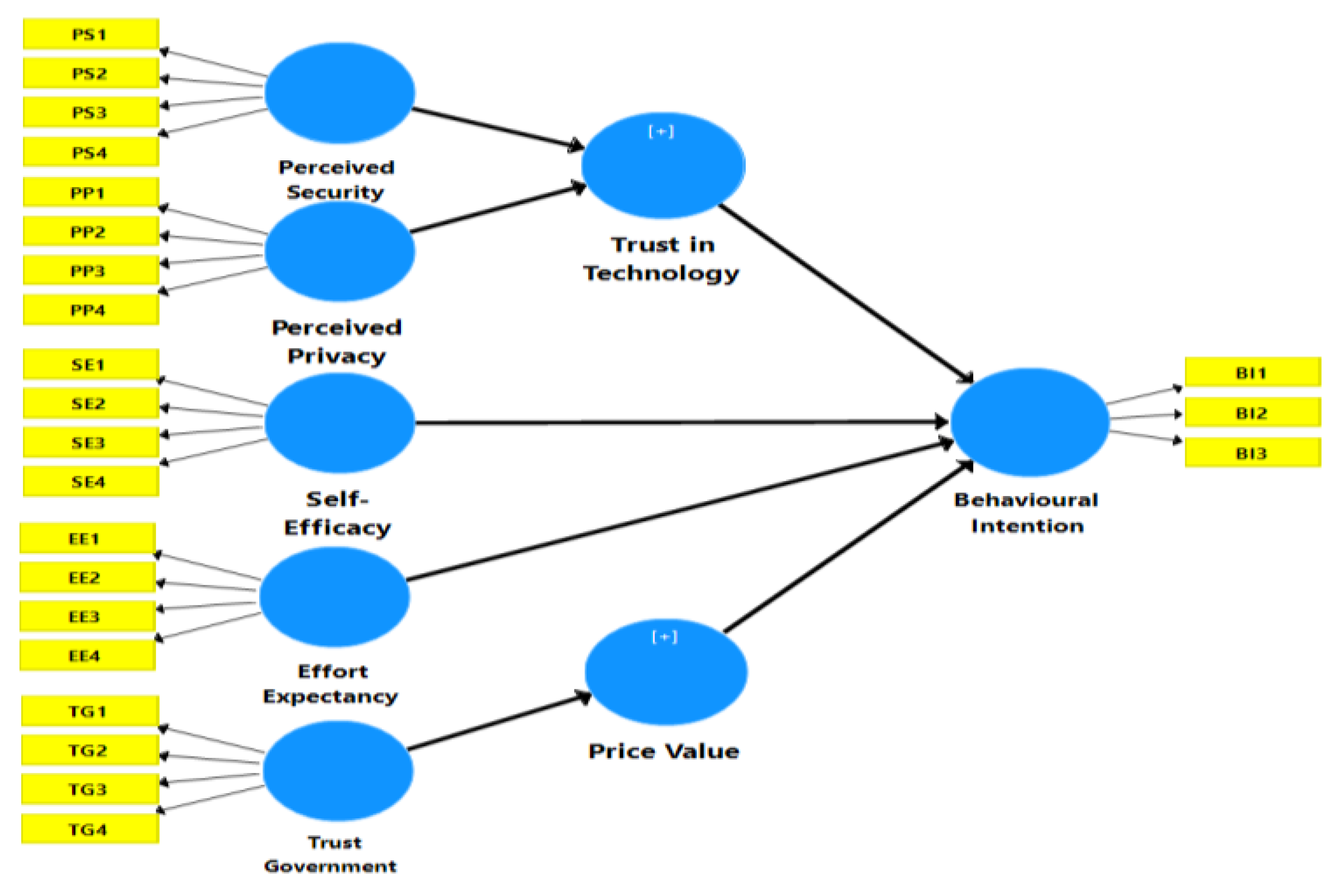 Smartcities 05 00077 g005 Smartcities 05 00077 g005