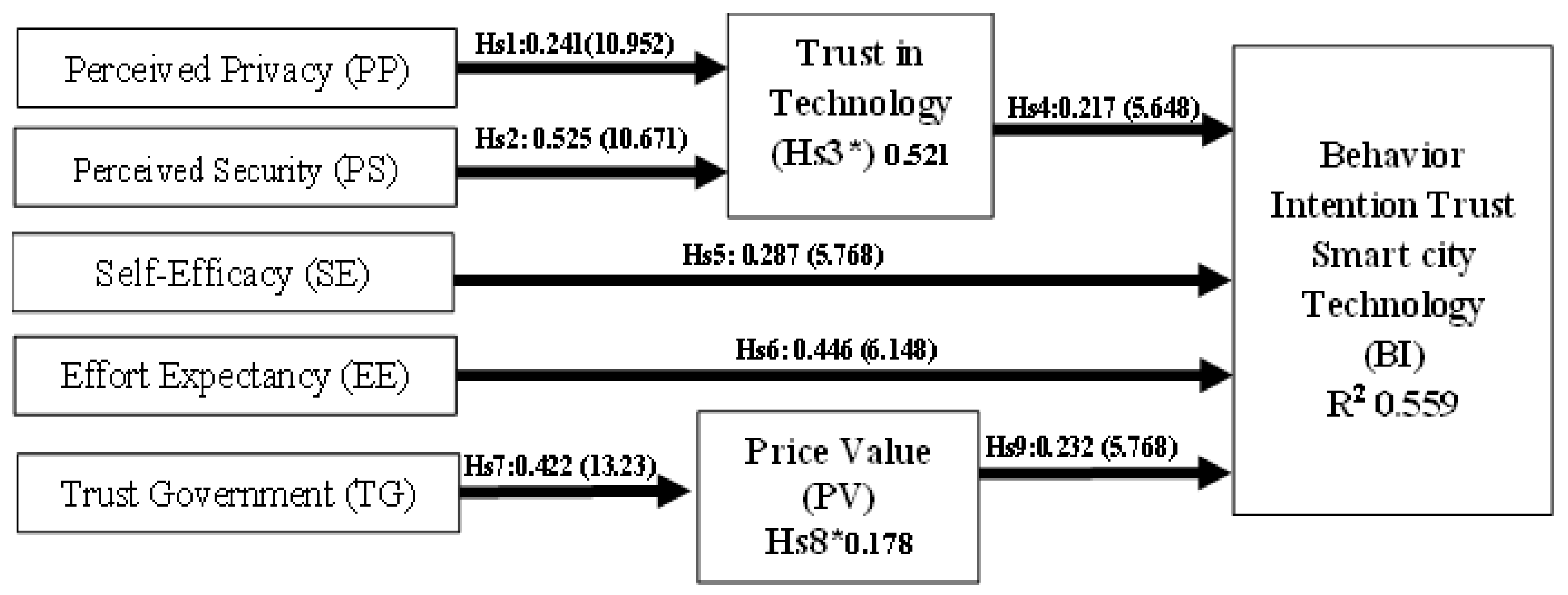 Smartcities 05 00077 g006 Smartcities 05 00077 g006