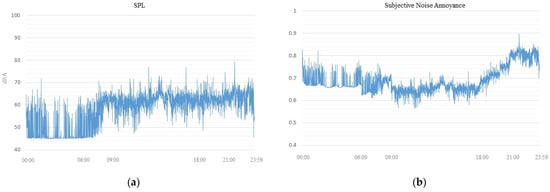 Smartcities 05 00080 g0a1