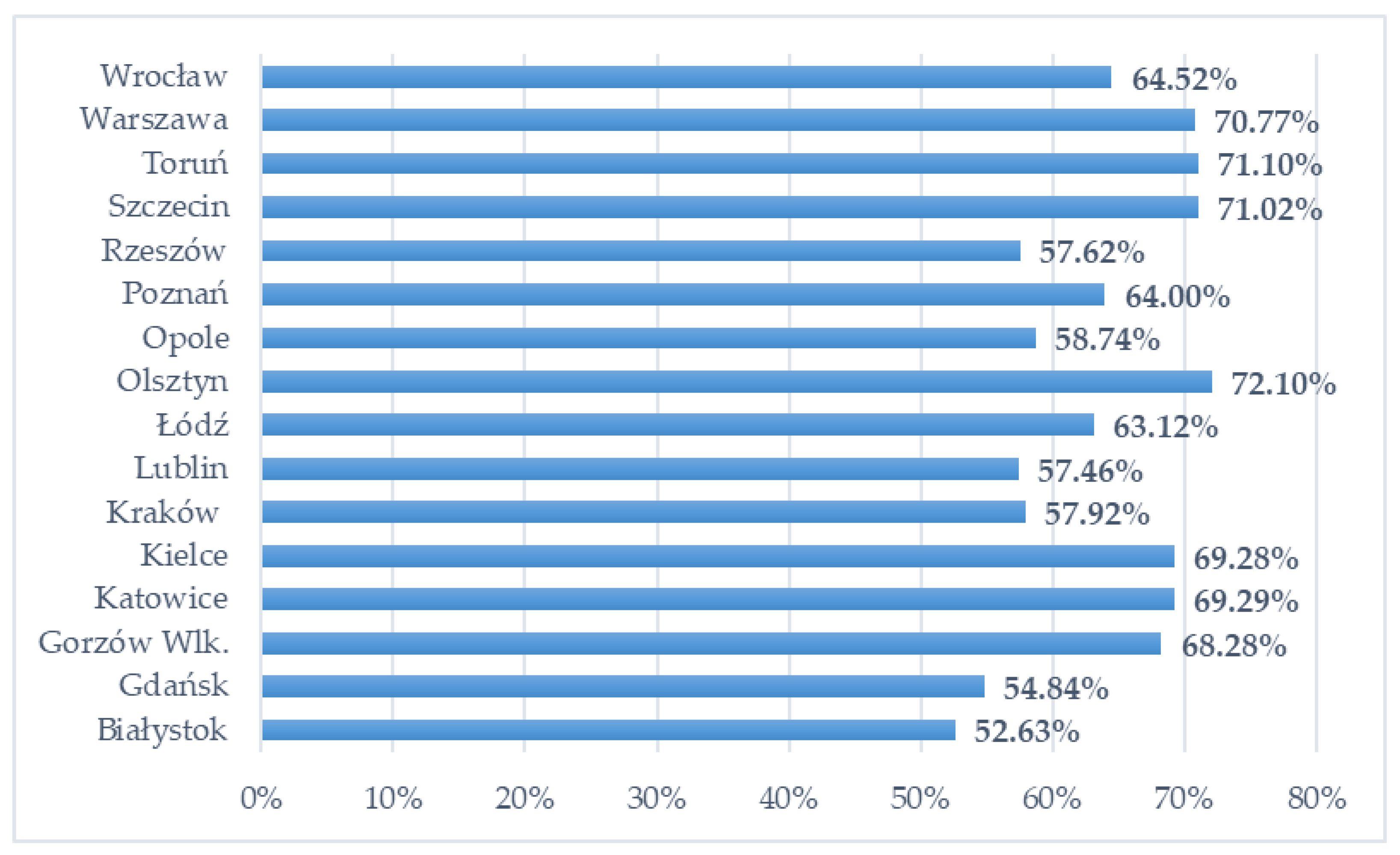 Smartcities 05 00083 g002 Smartcities 05 00083 g002