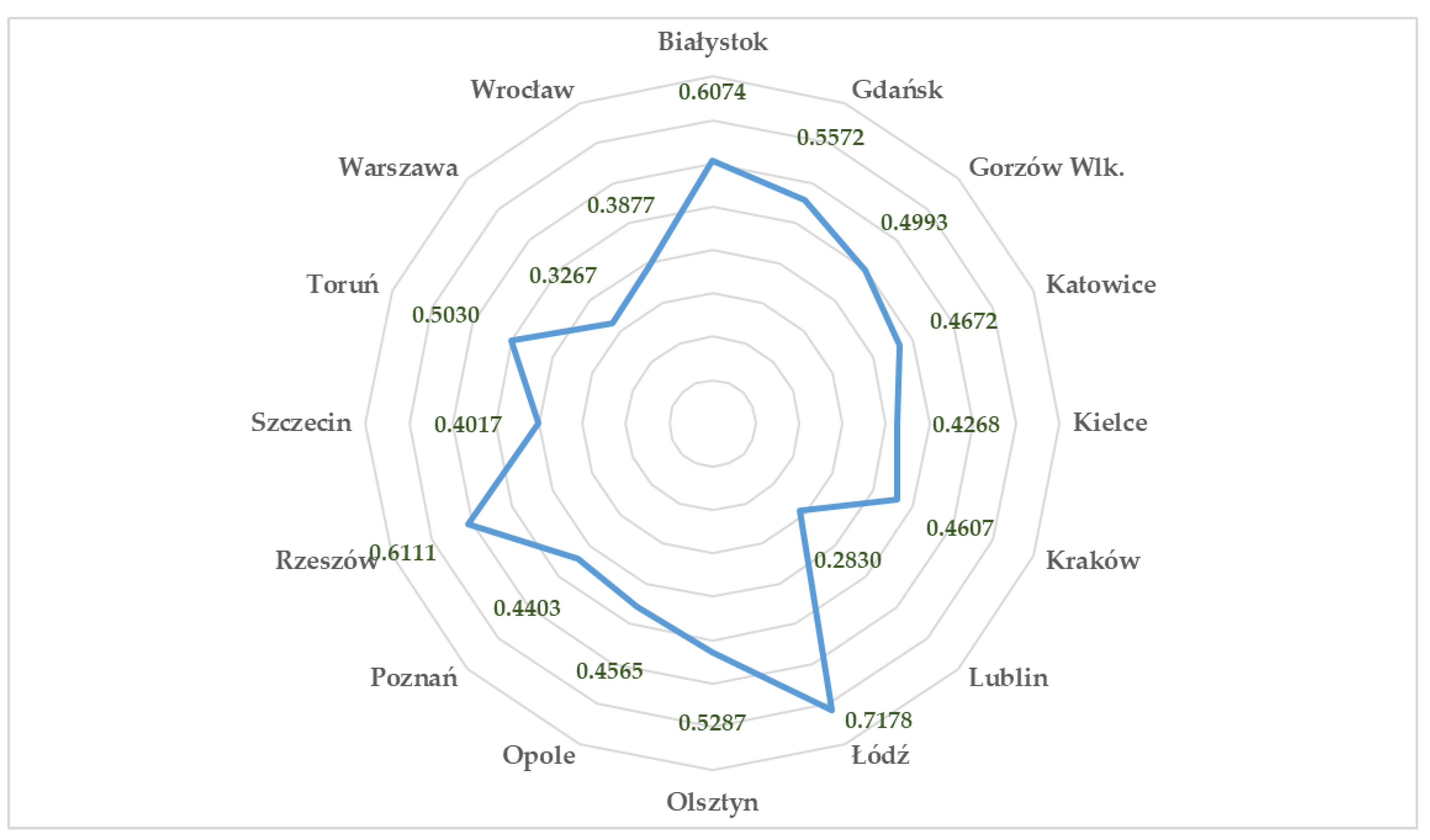 Smartcities 05 00083 g003 Smartcities 05 00083 g003