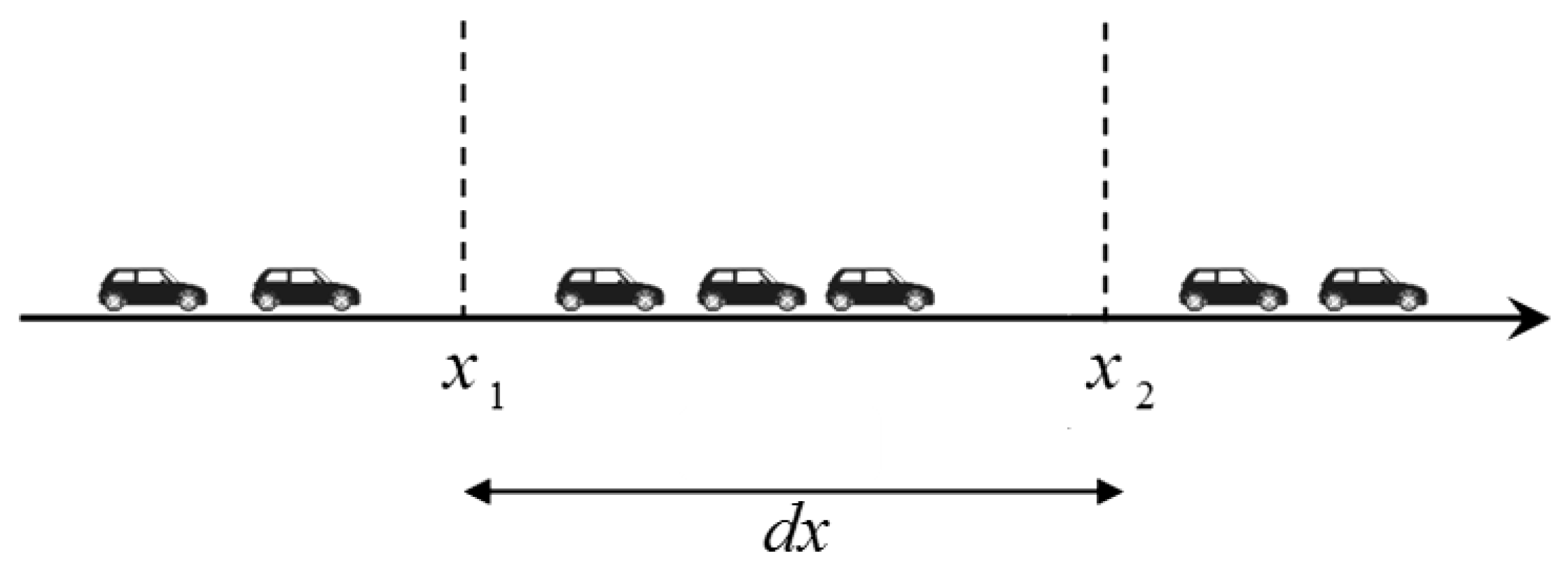 Smartcities 05 00084 g002 Smartcities 05 00084 g002