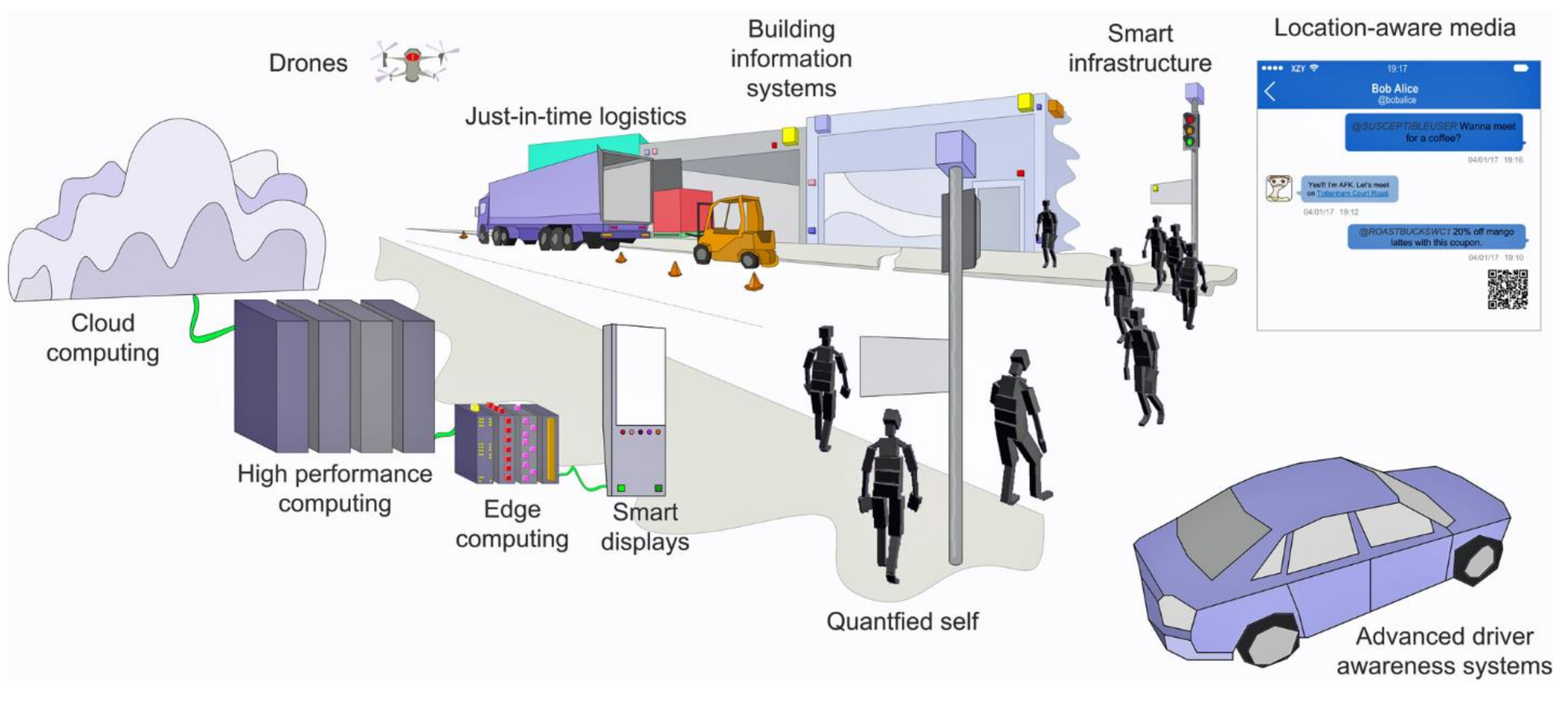 Smartcities 05 00085 g001