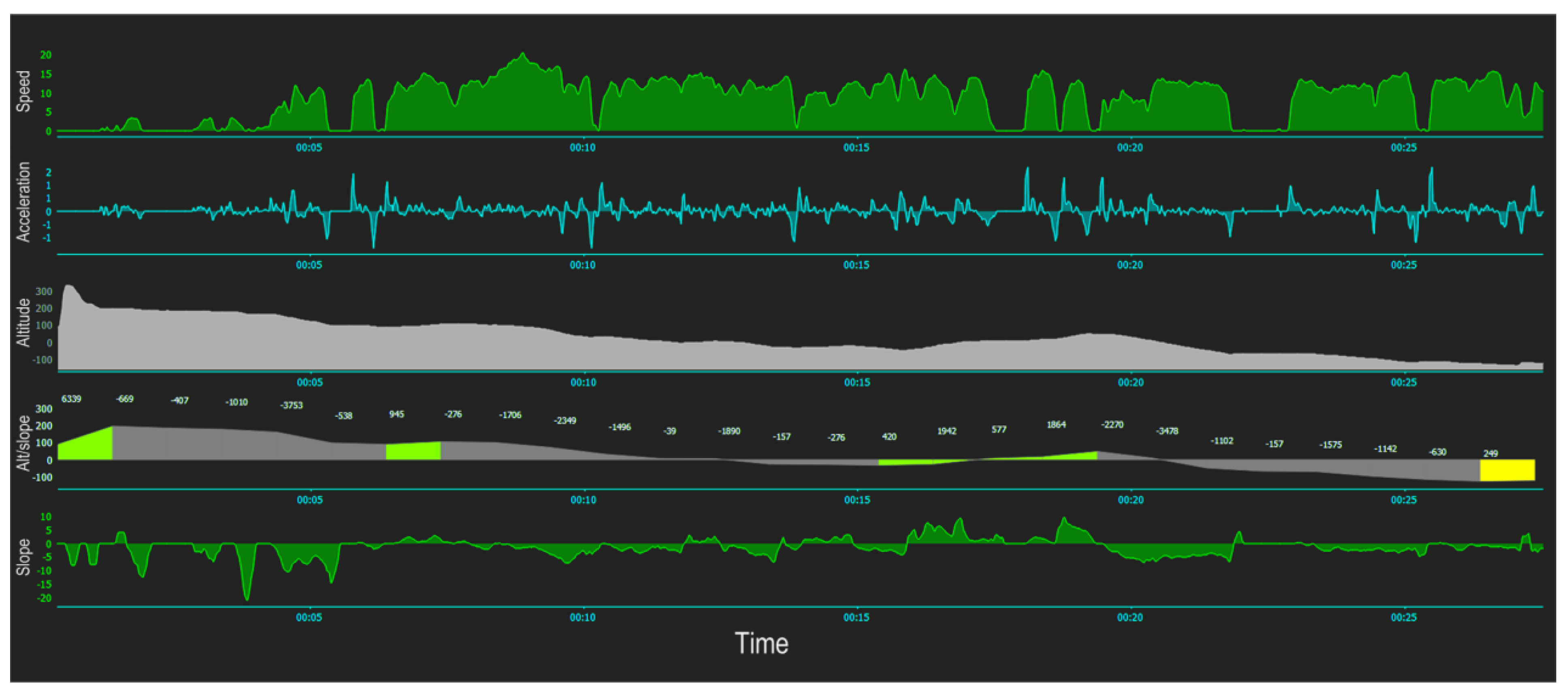 Smartcities 05 00085 g006