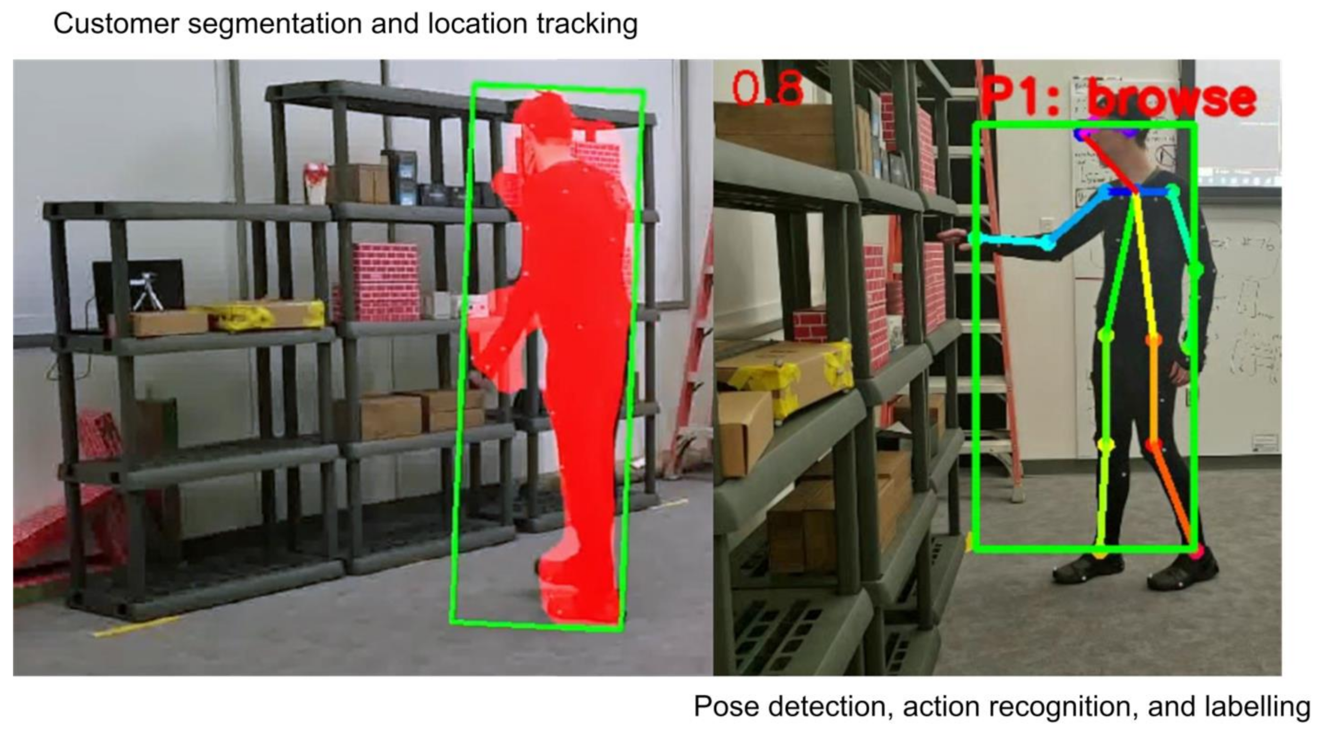 Smartcities 05 00085 g007