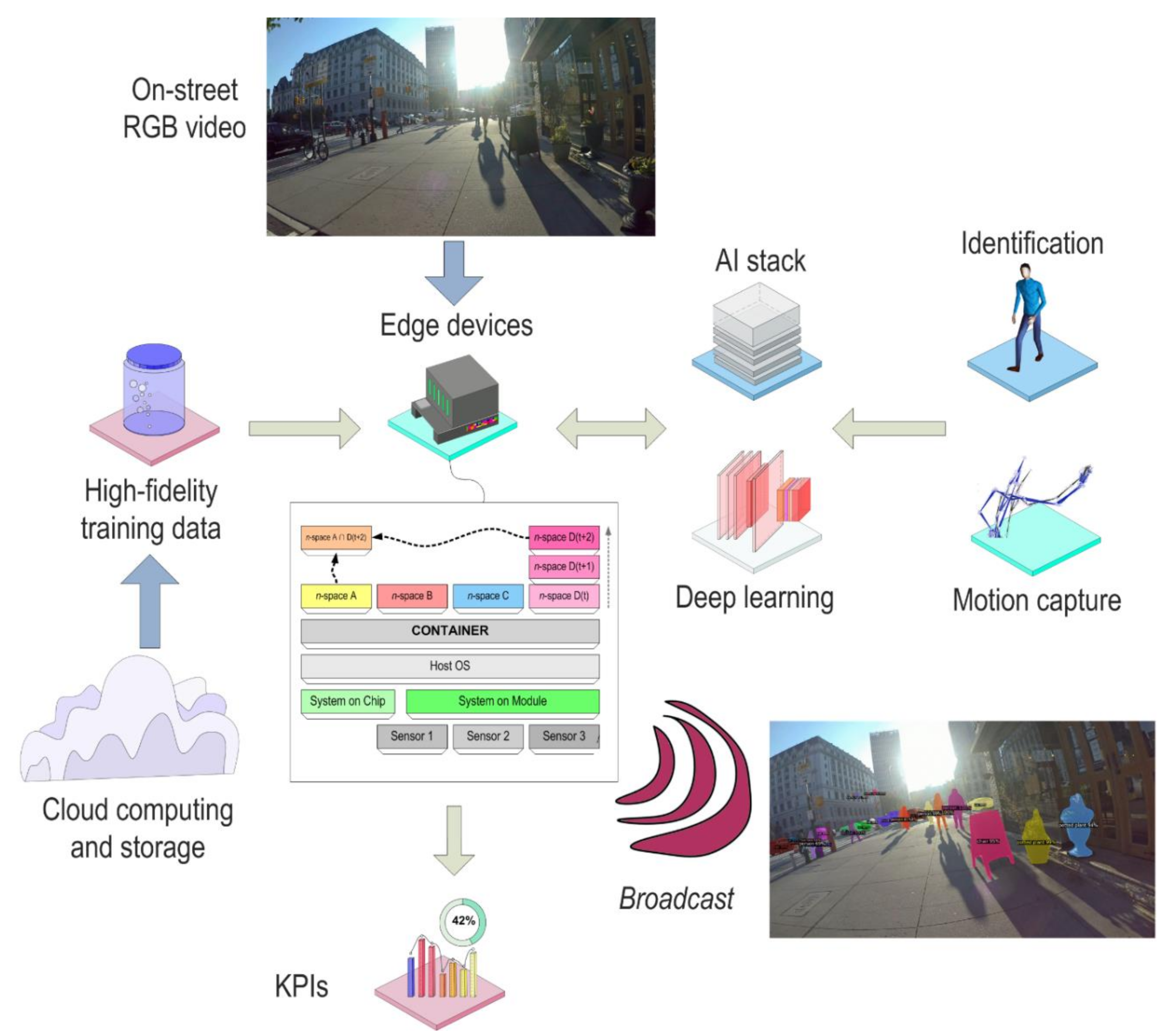 Smartcities 05 00085 g008