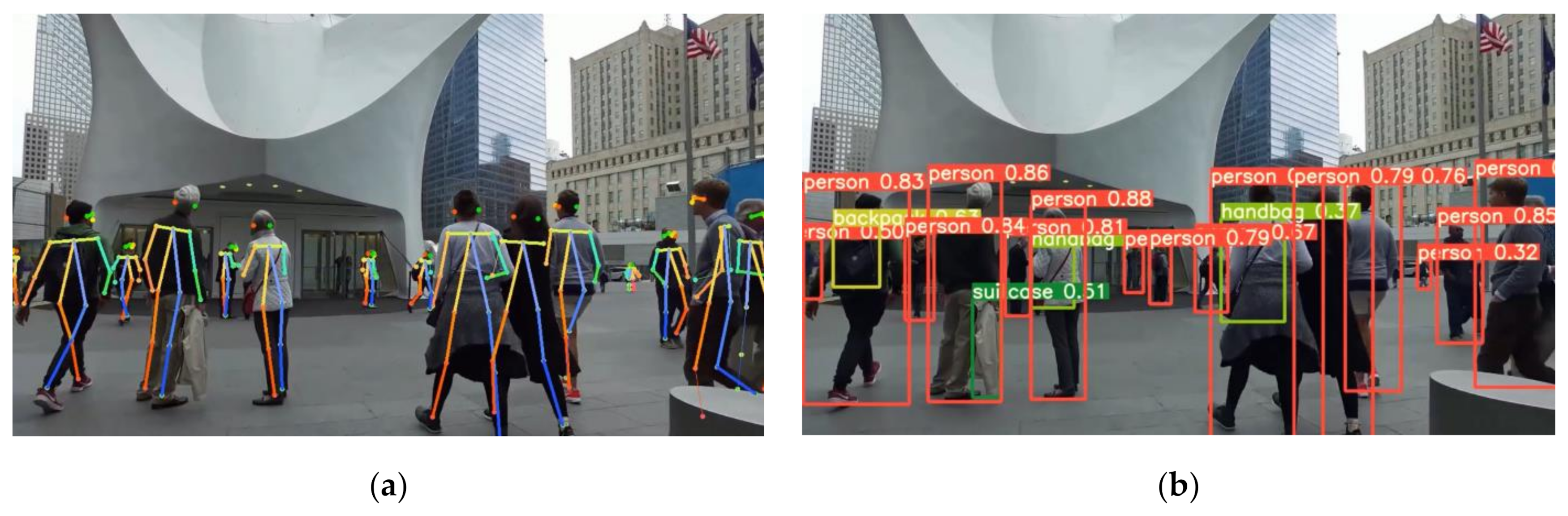 Smartcities 05 00085 g011a