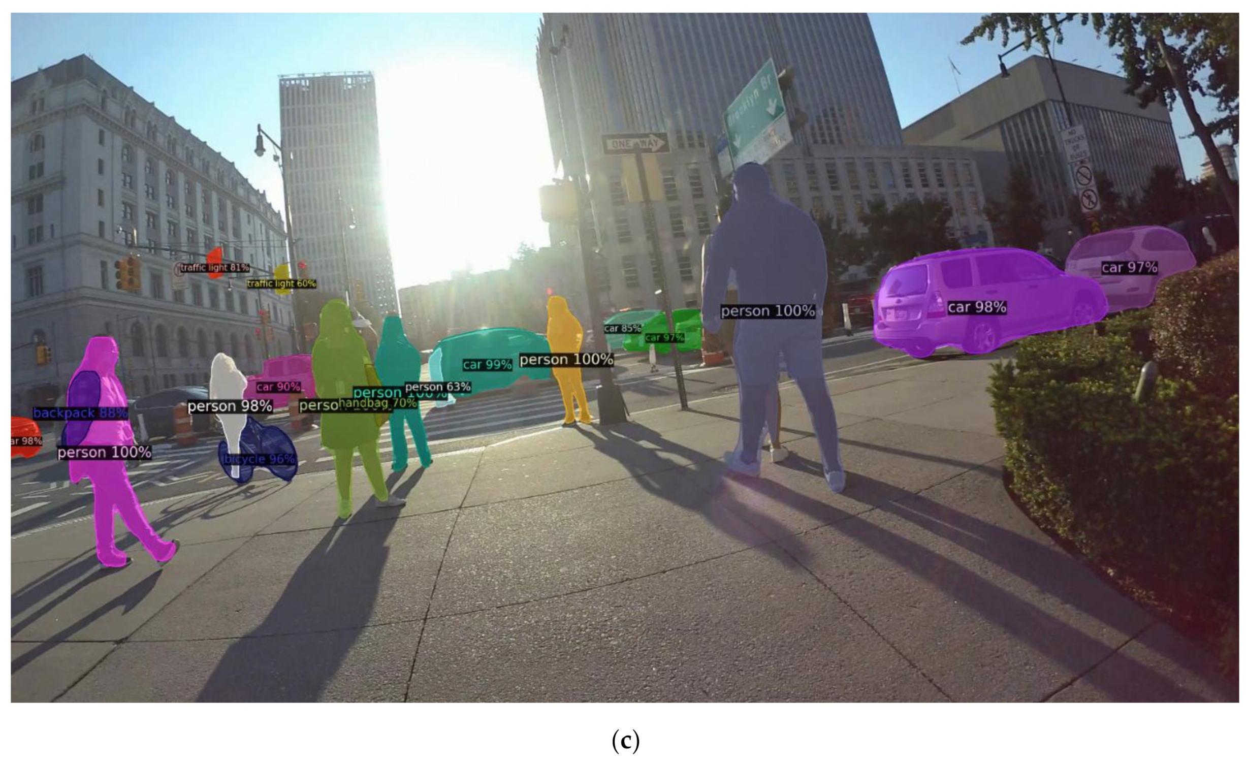 Smartcities 05 00085 g011b