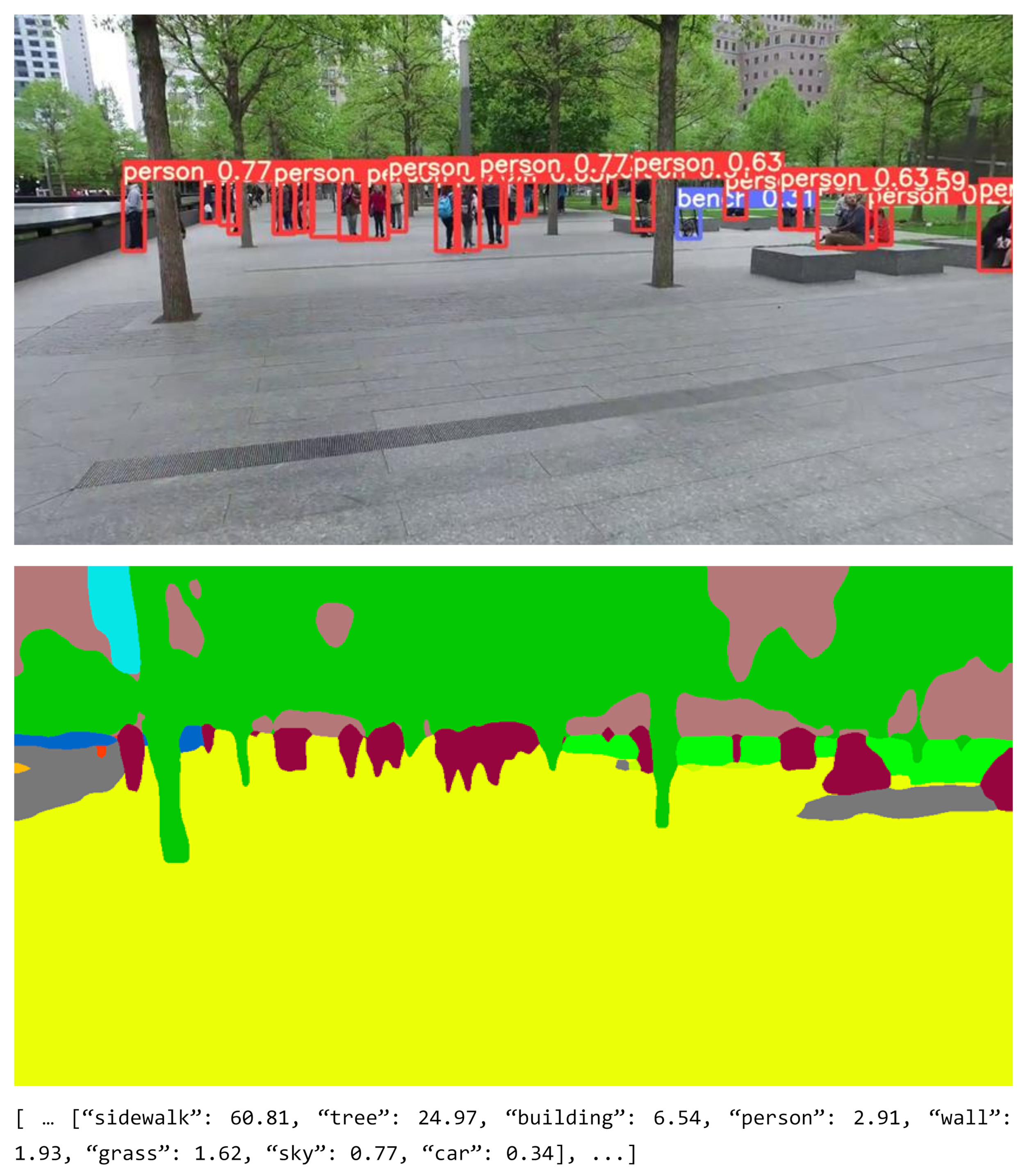 Smartcities 05 00085 g012