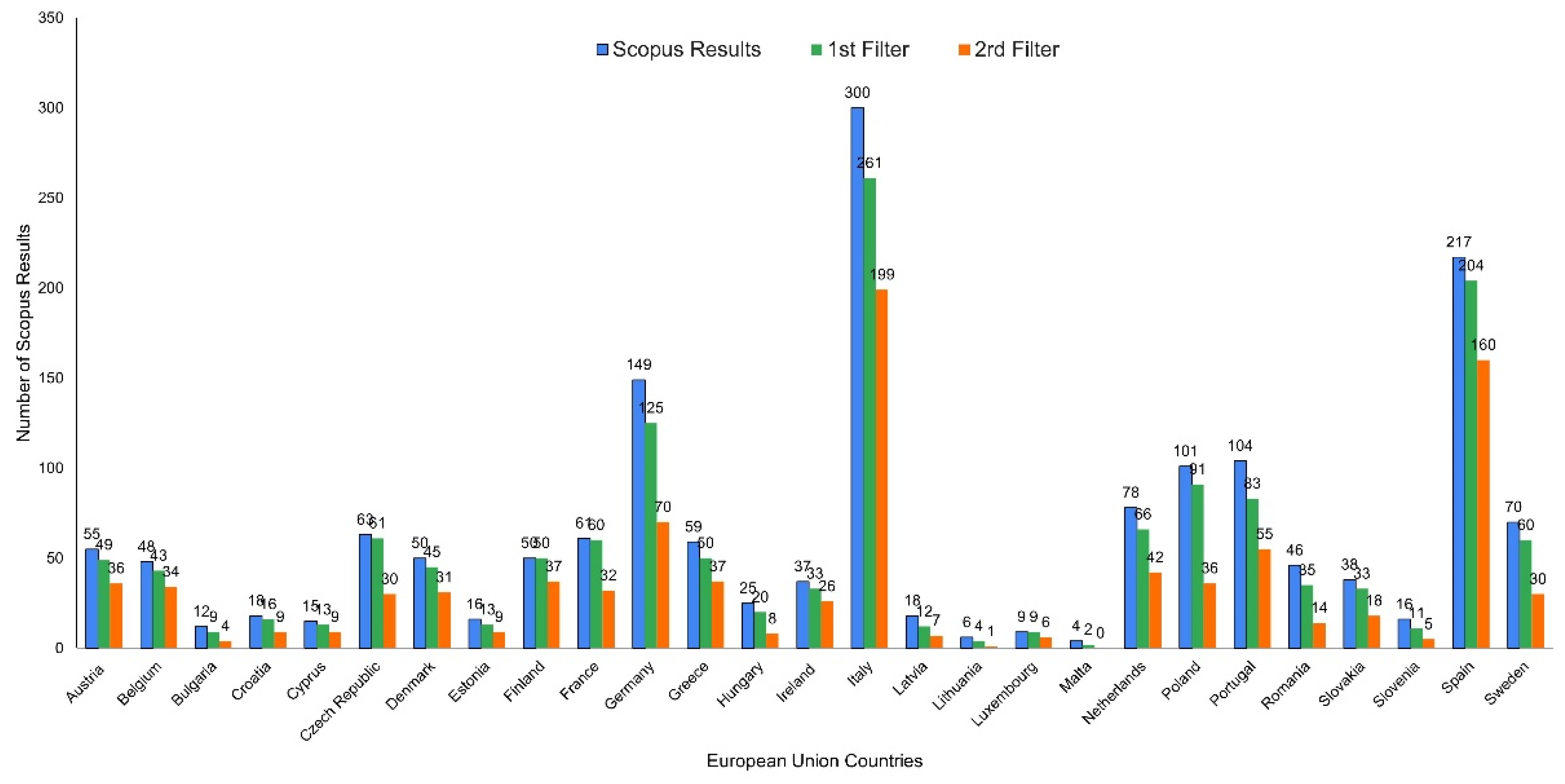 Smartcities 05 00089 g002 Smartcities 05 00089 g002