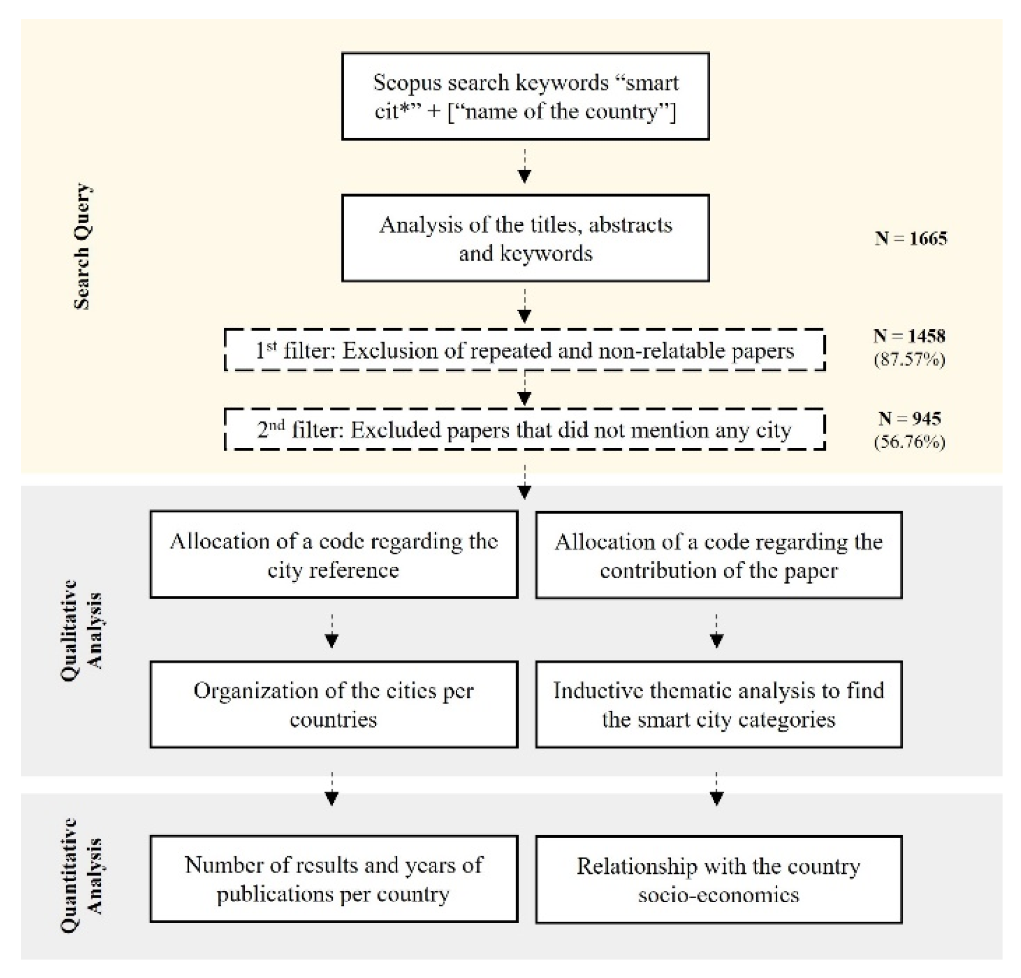 Smartcities 05 00089 g003 Smartcities 05 00089 g003