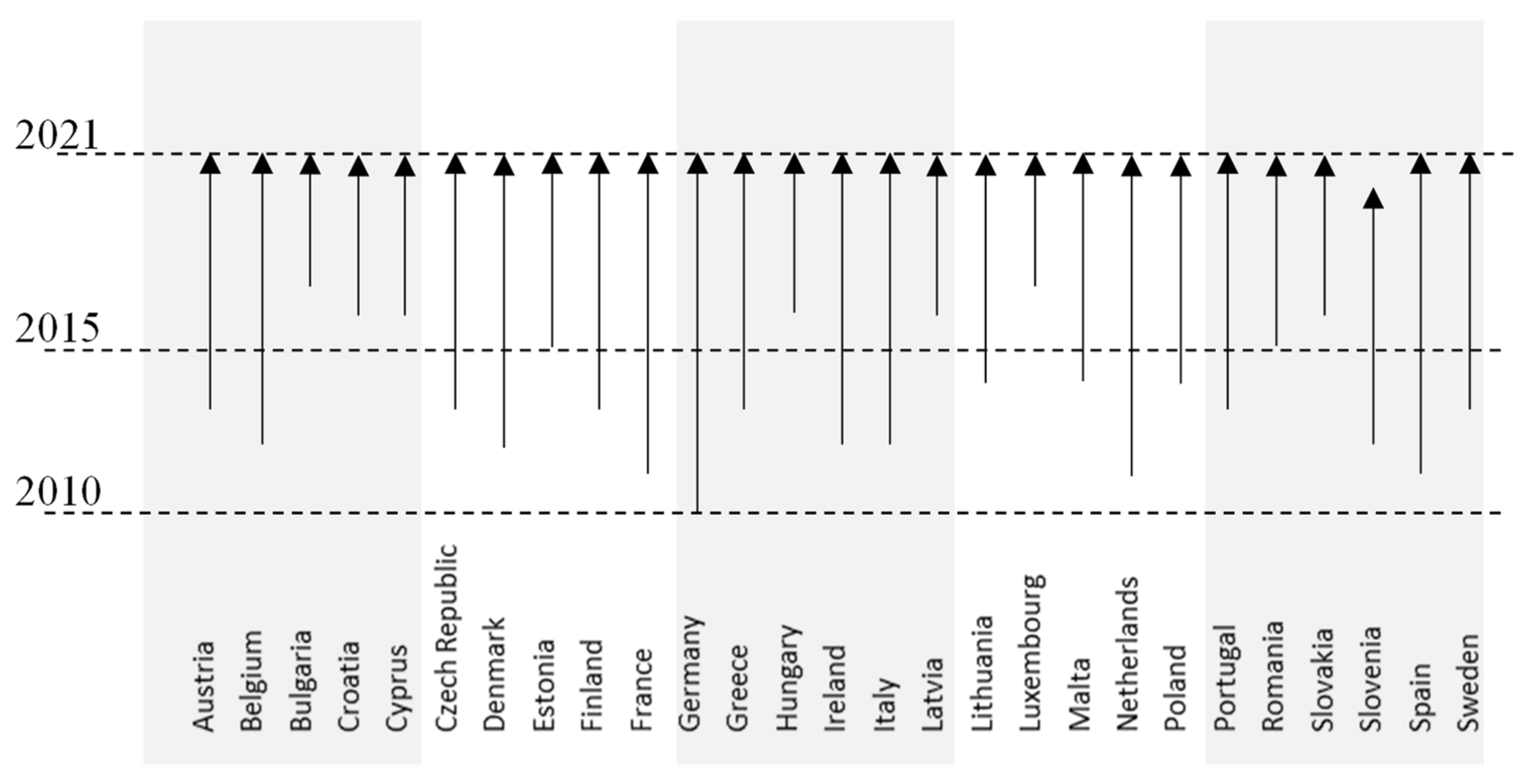 Smartcities 05 00089 g004 Smartcities 05 00089 g004