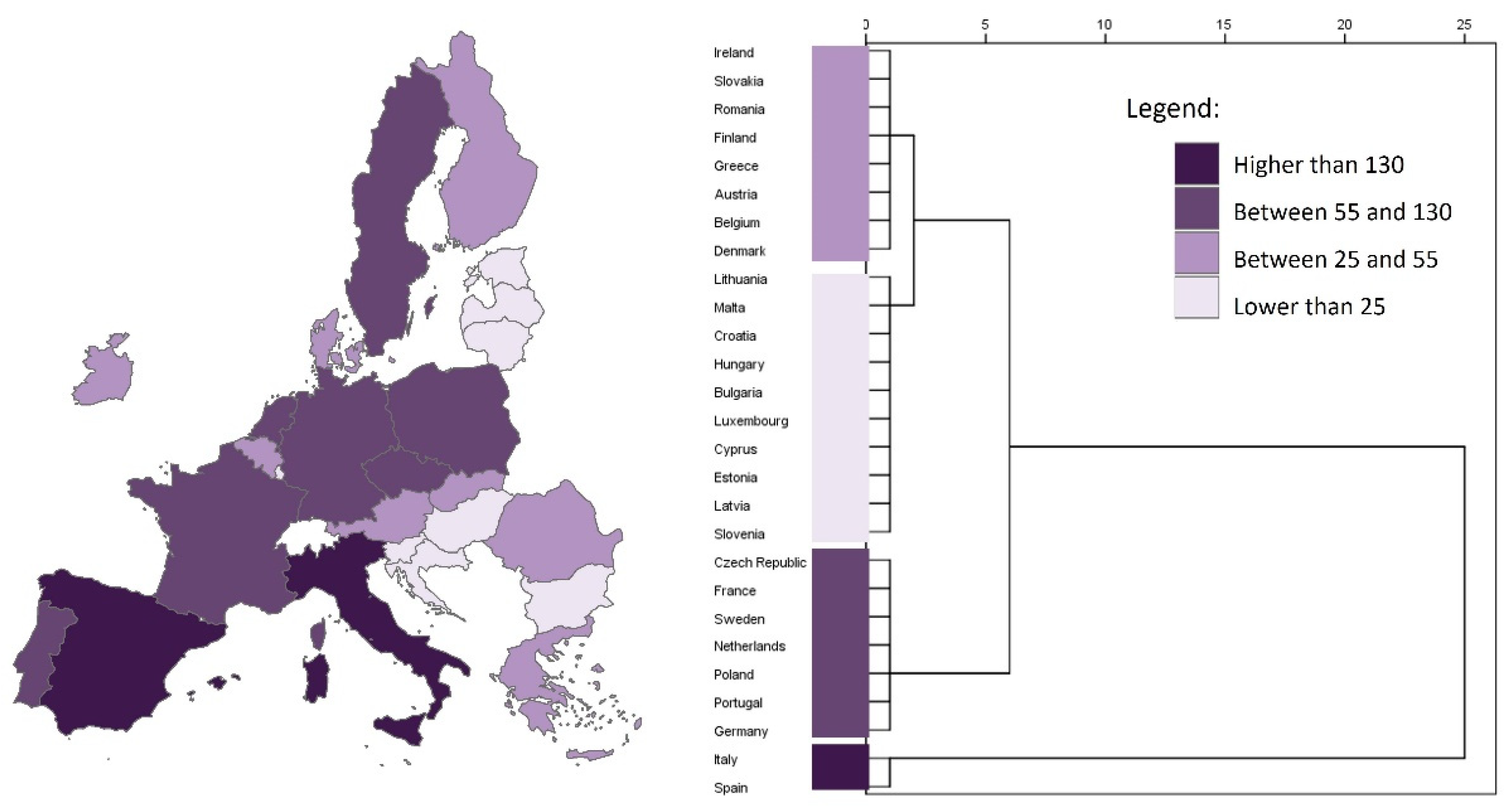 Smartcities 05 00089 g005 Smartcities 05 00089 g005
