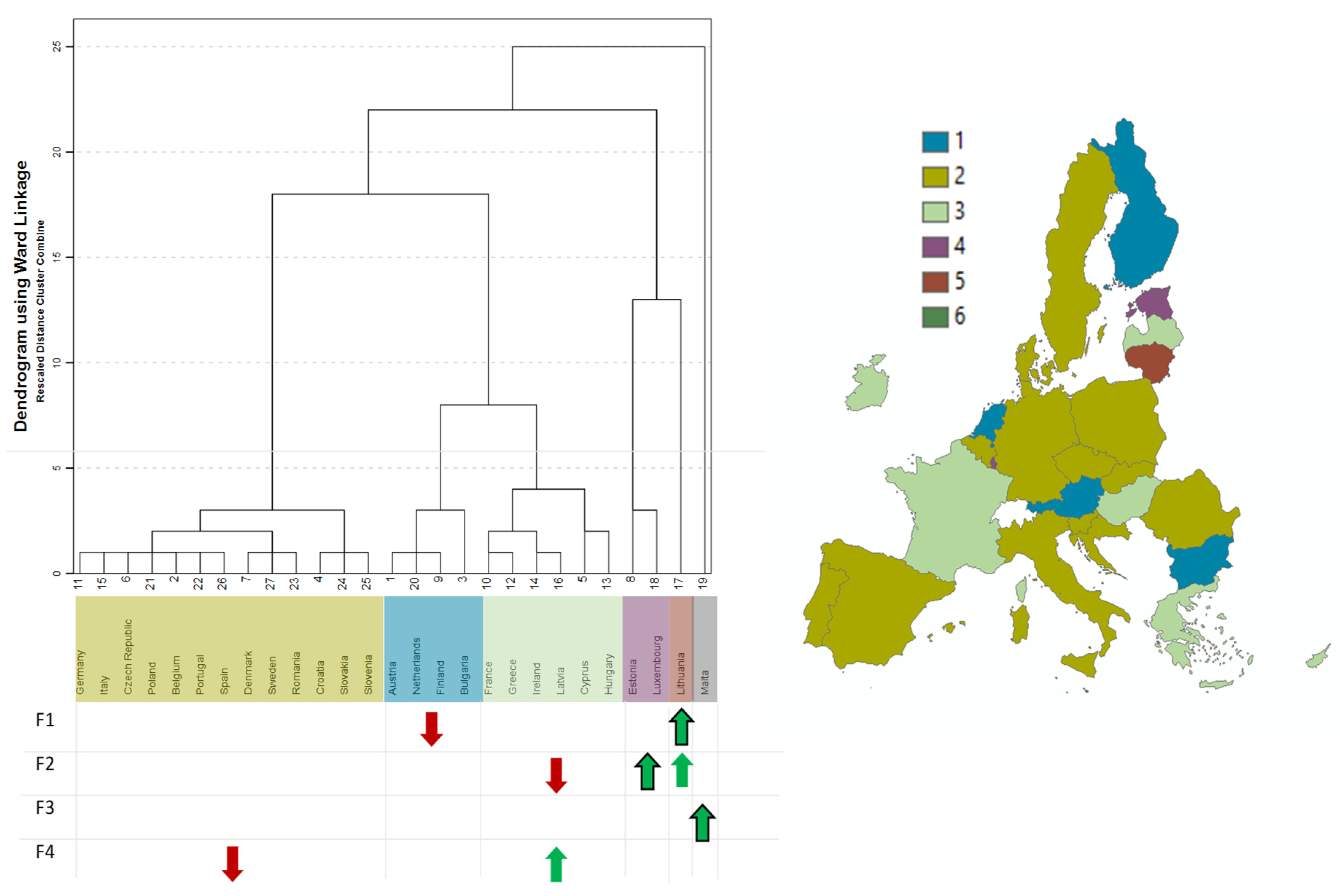 Smartcities 05 00089 g0a3 Smartcities 05 00089 g0a3