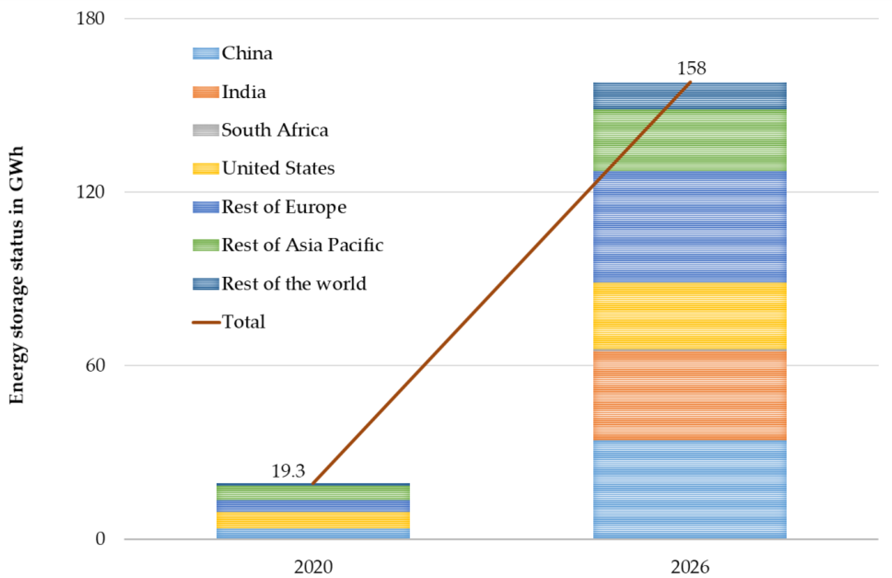 Smartcities 06 00005 g004