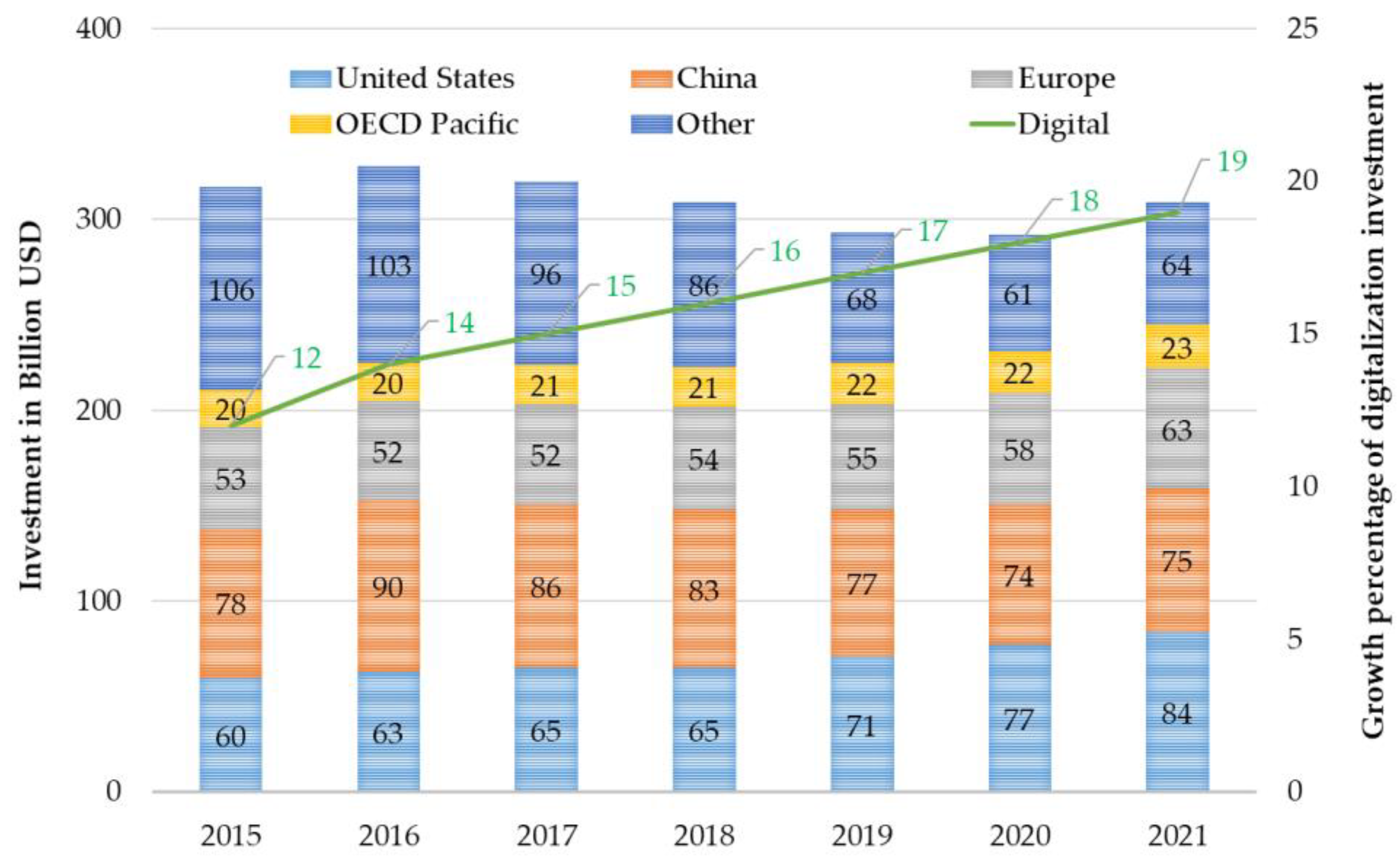 Smartcities 06 00005 g005