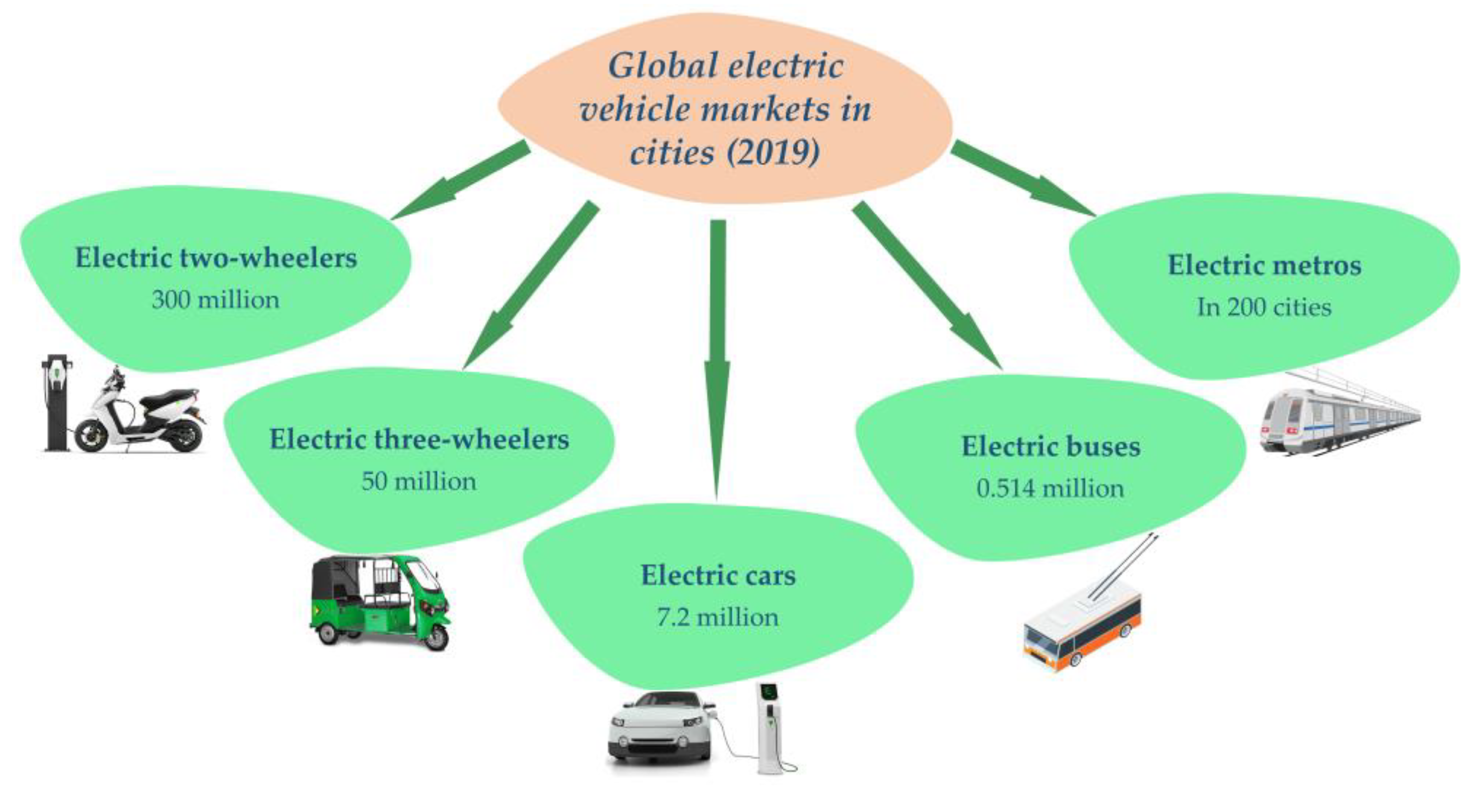 Smartcities 06 00005 g006
