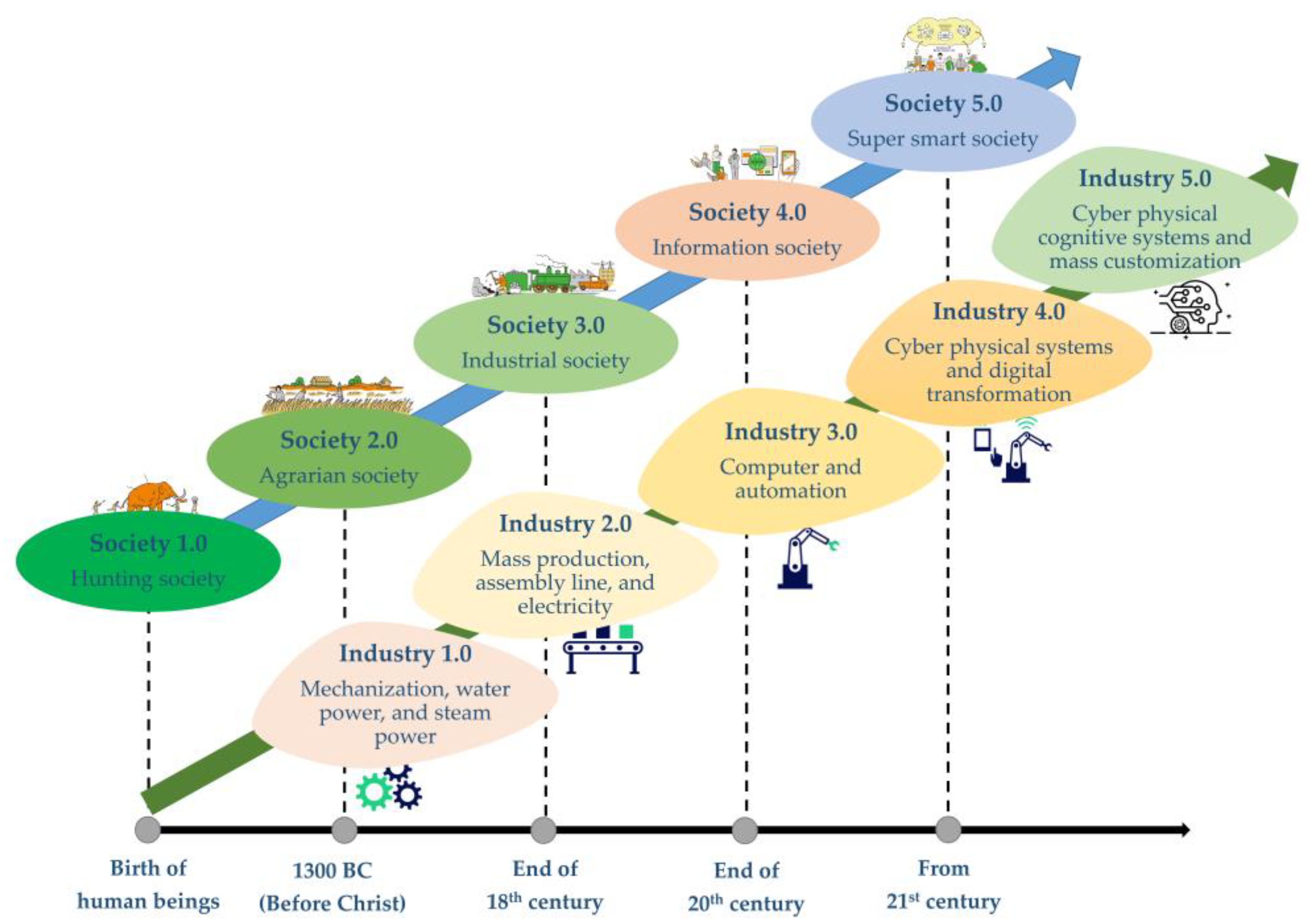 Smartcities 06 00005 g007