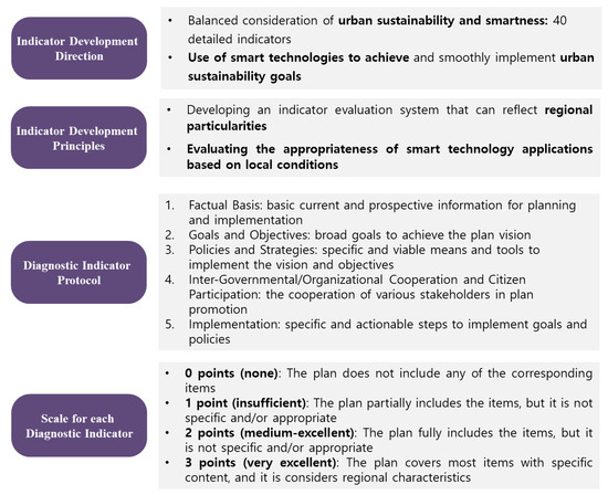 Smartcities 06 00009 g004