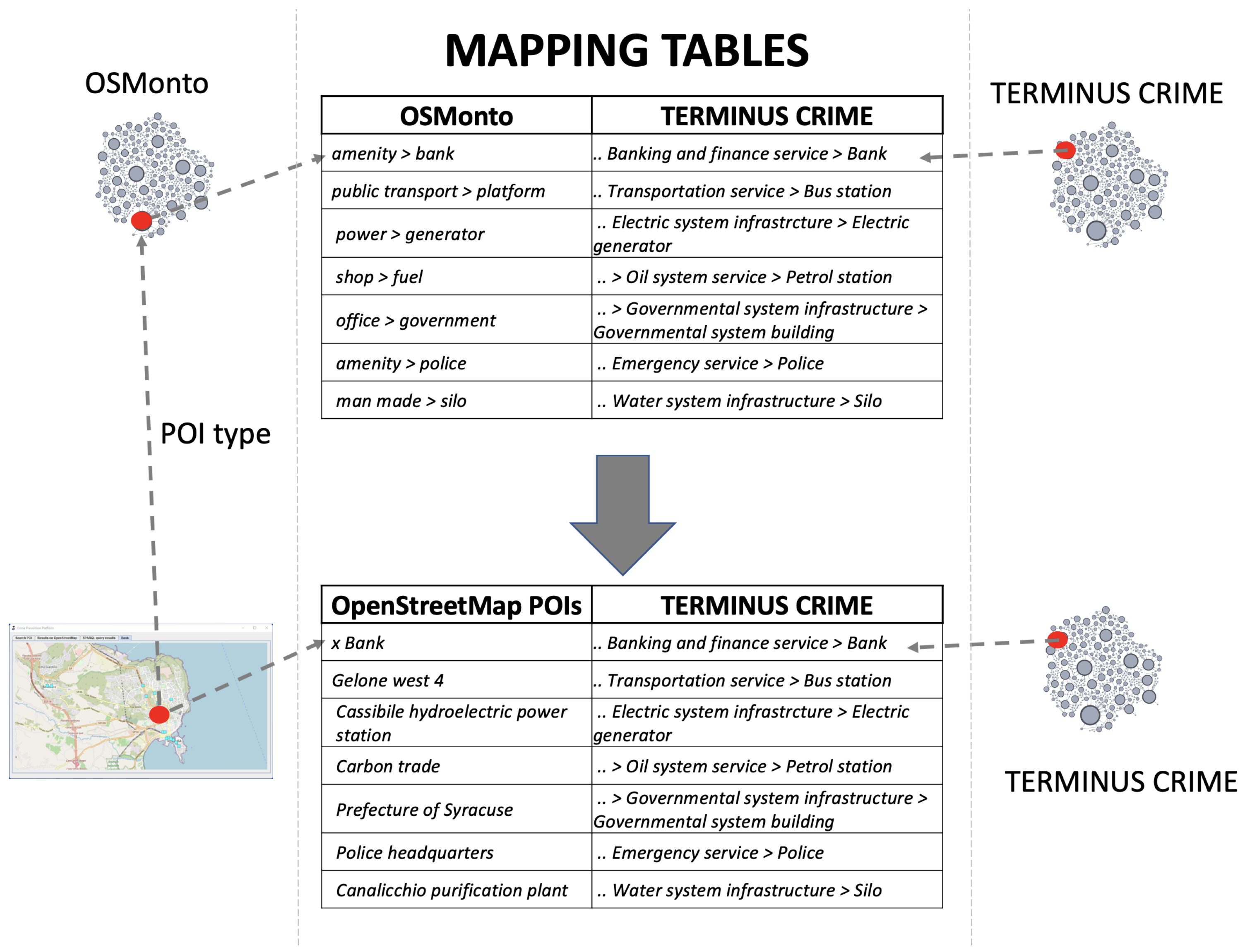 Smartcities 06 00010 g004