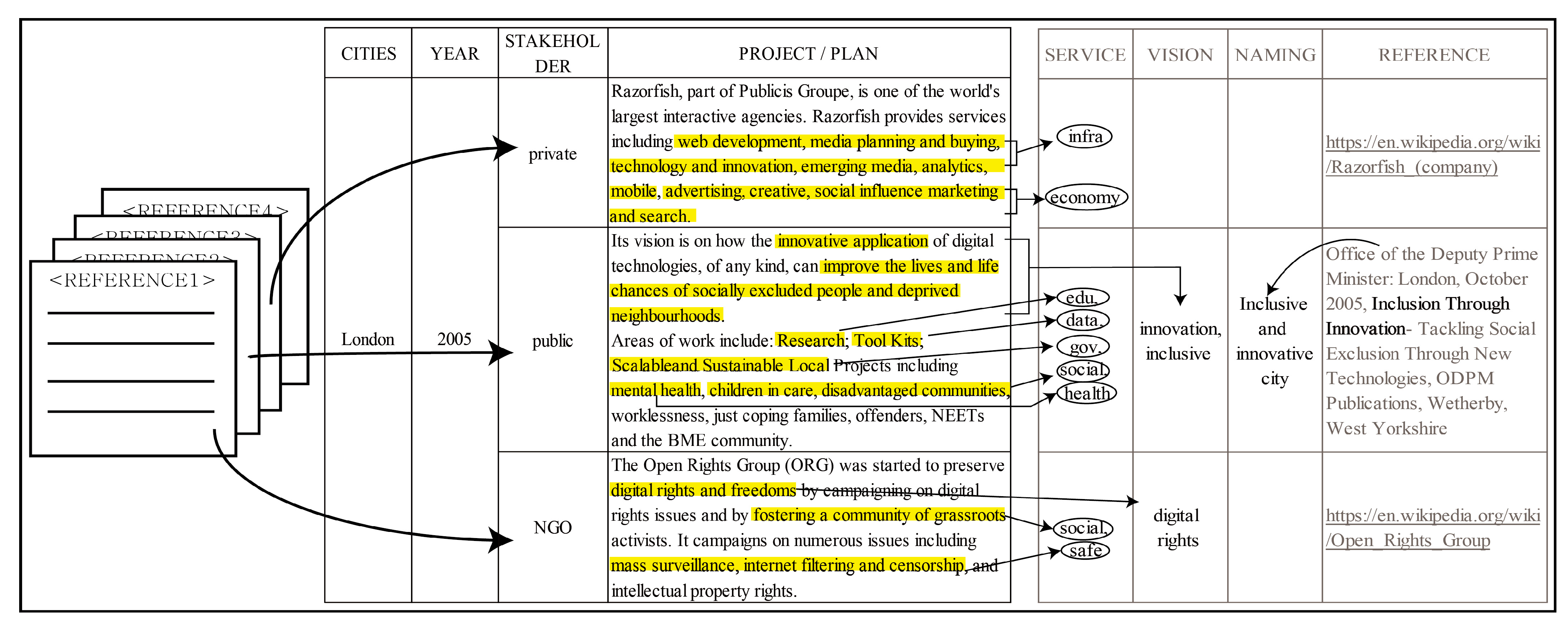 Smartcities 06 00011 g003