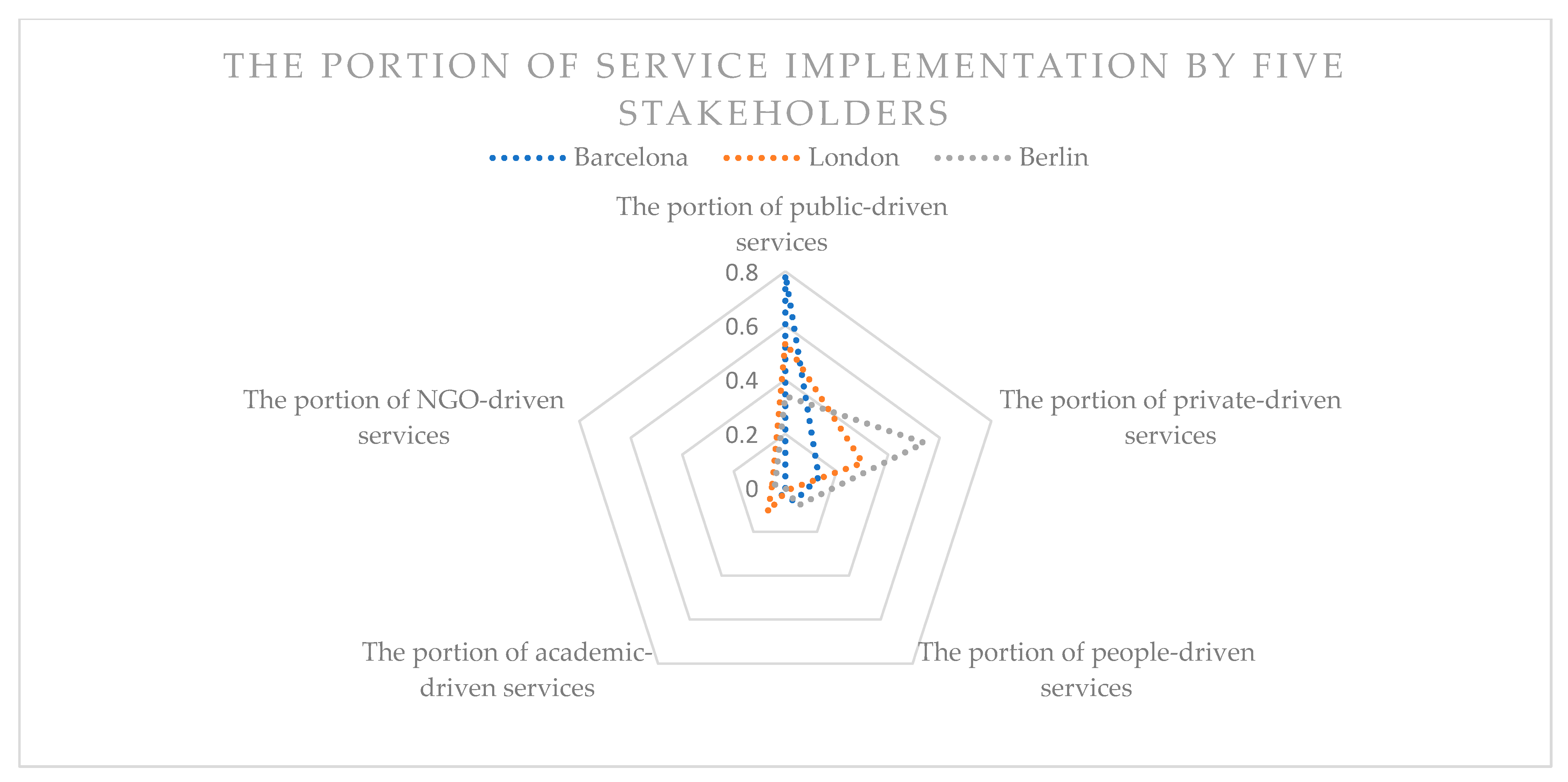 Smartcities 06 00011 g006