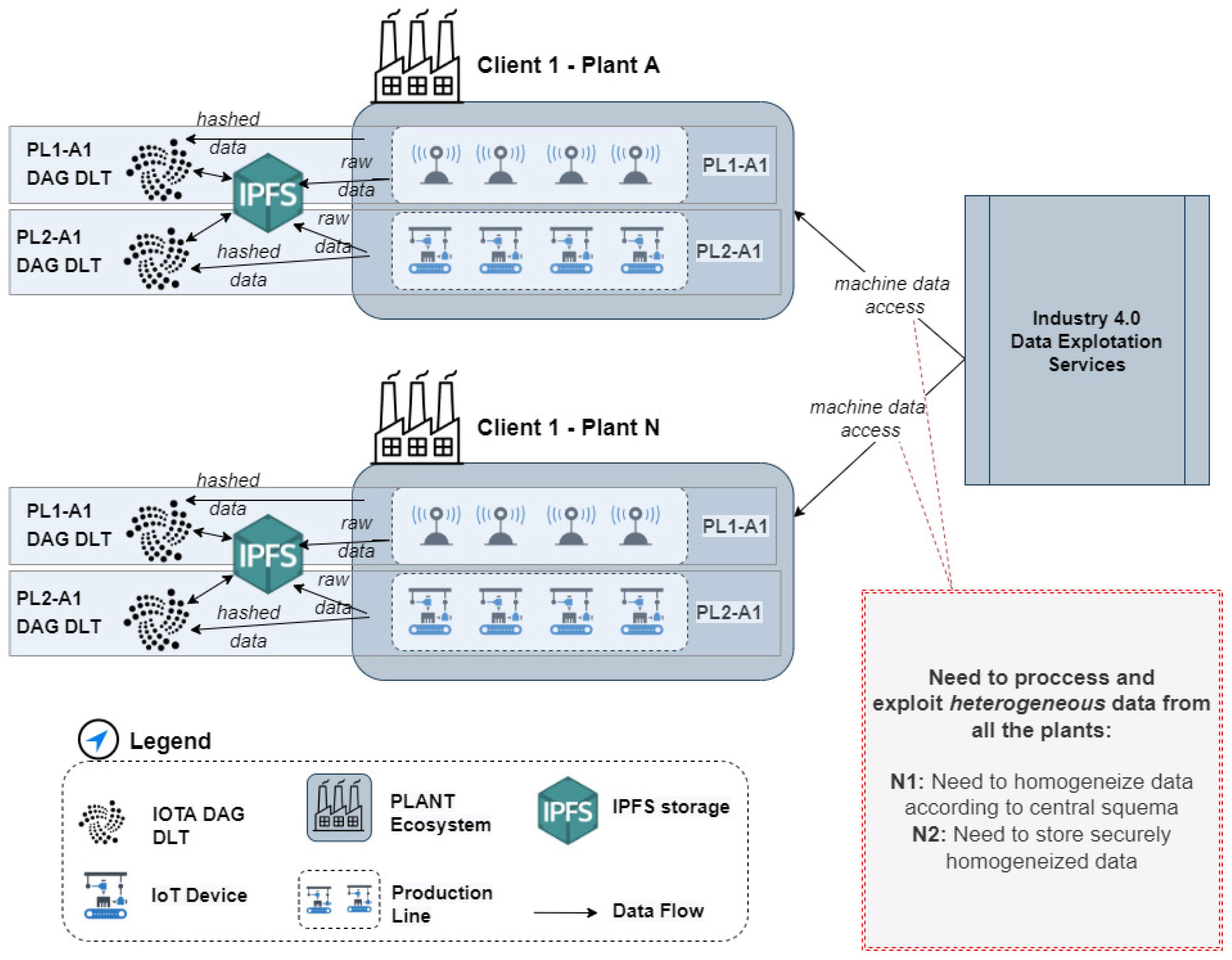 Smartcities 06 00013 g001 Smartcities 06 00013 g001
