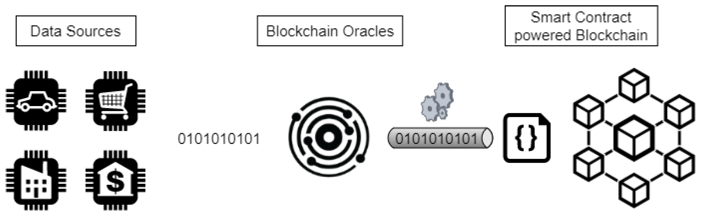 Smartcities 06 00013 g002 Smartcities 06 00013 g002