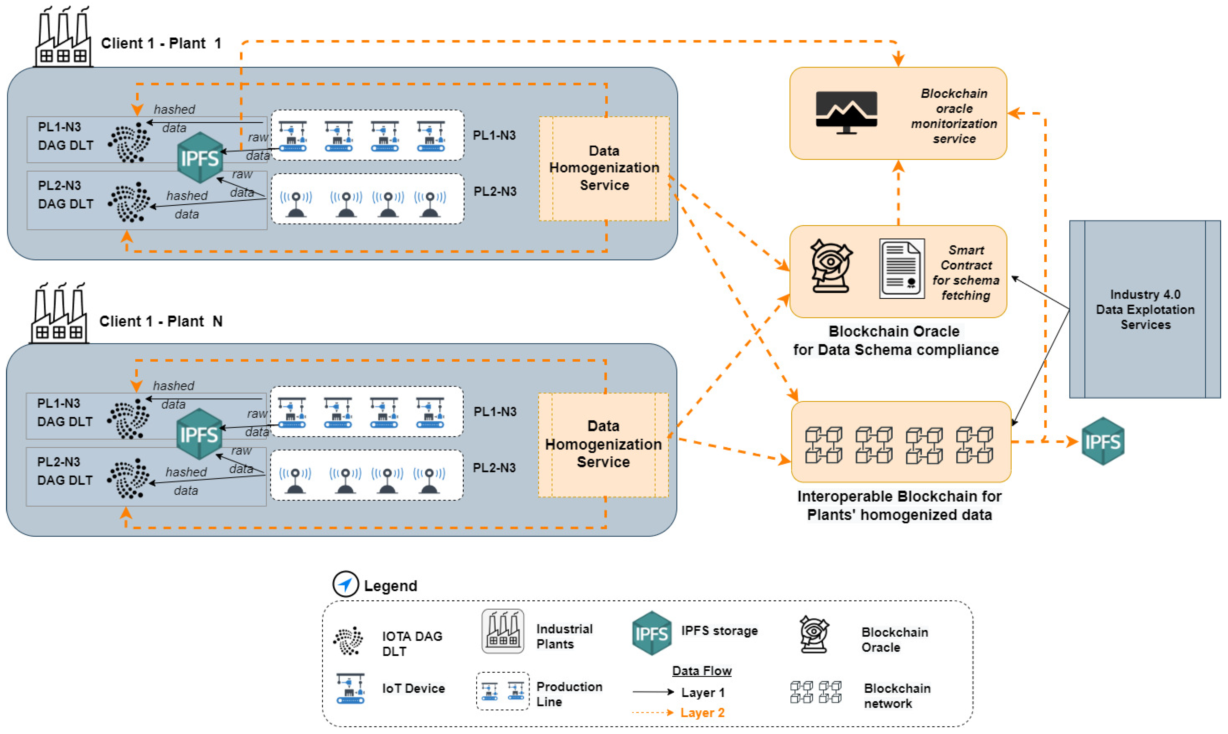 Smartcities 06 00013 g003 Smartcities 06 00013 g003