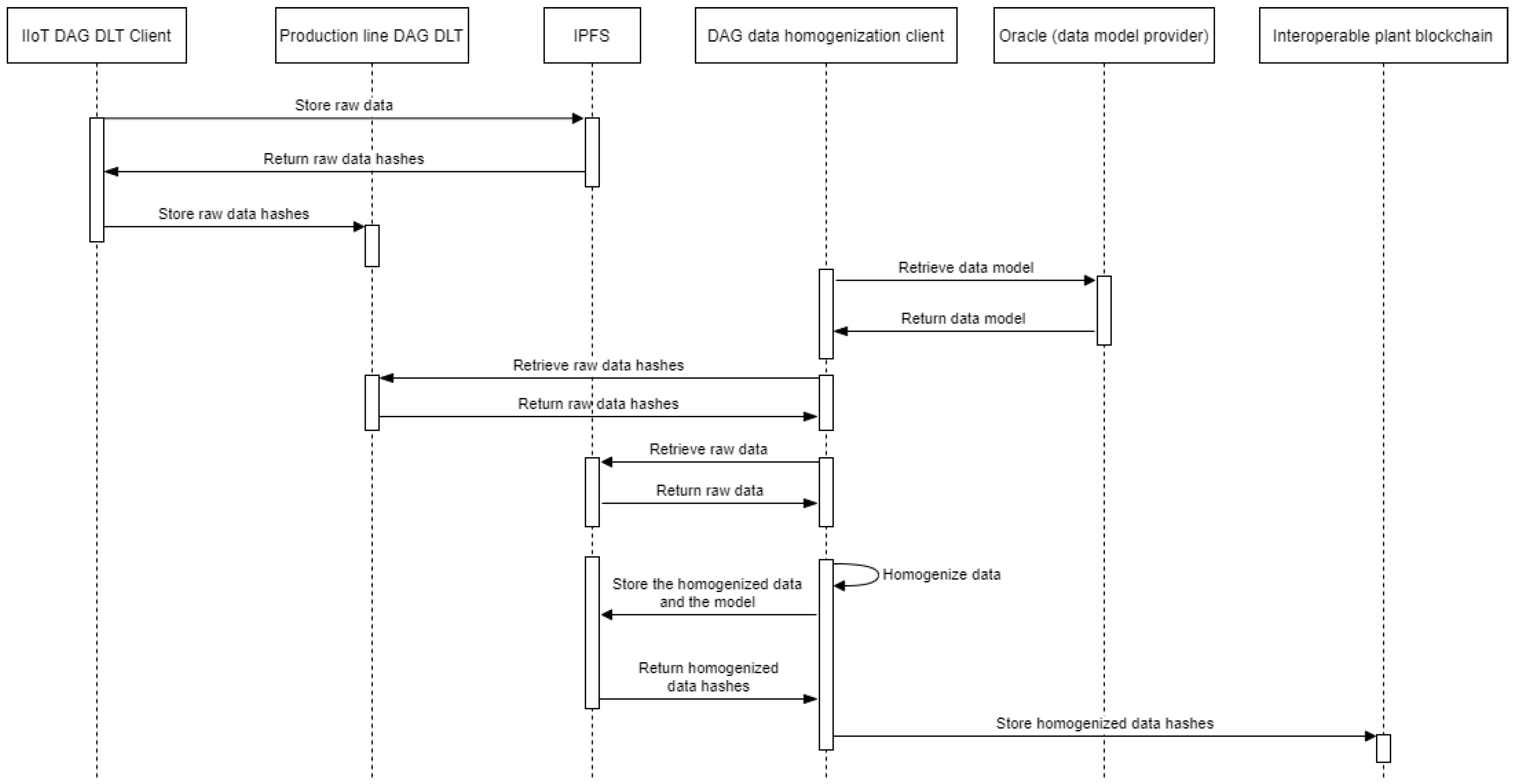 Smartcities 06 00013 g004 Smartcities 06 00013 g004