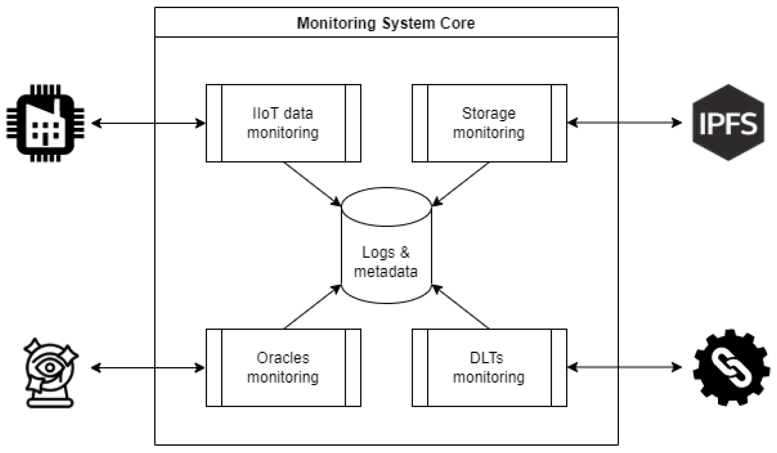 Smartcities 06 00013 g005 Smartcities 06 00013 g005