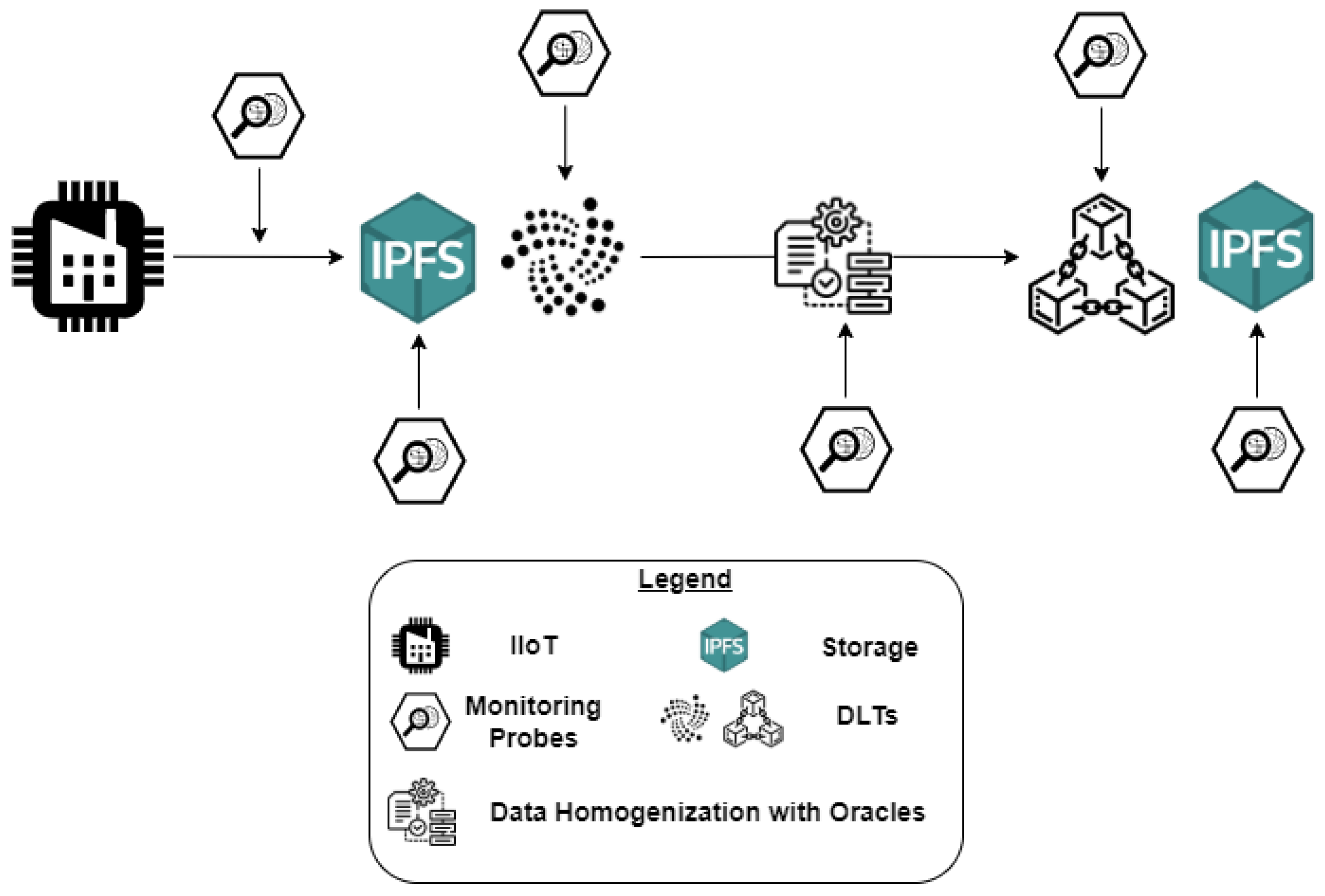 Smartcities 06 00013 g006 Smartcities 06 00013 g006