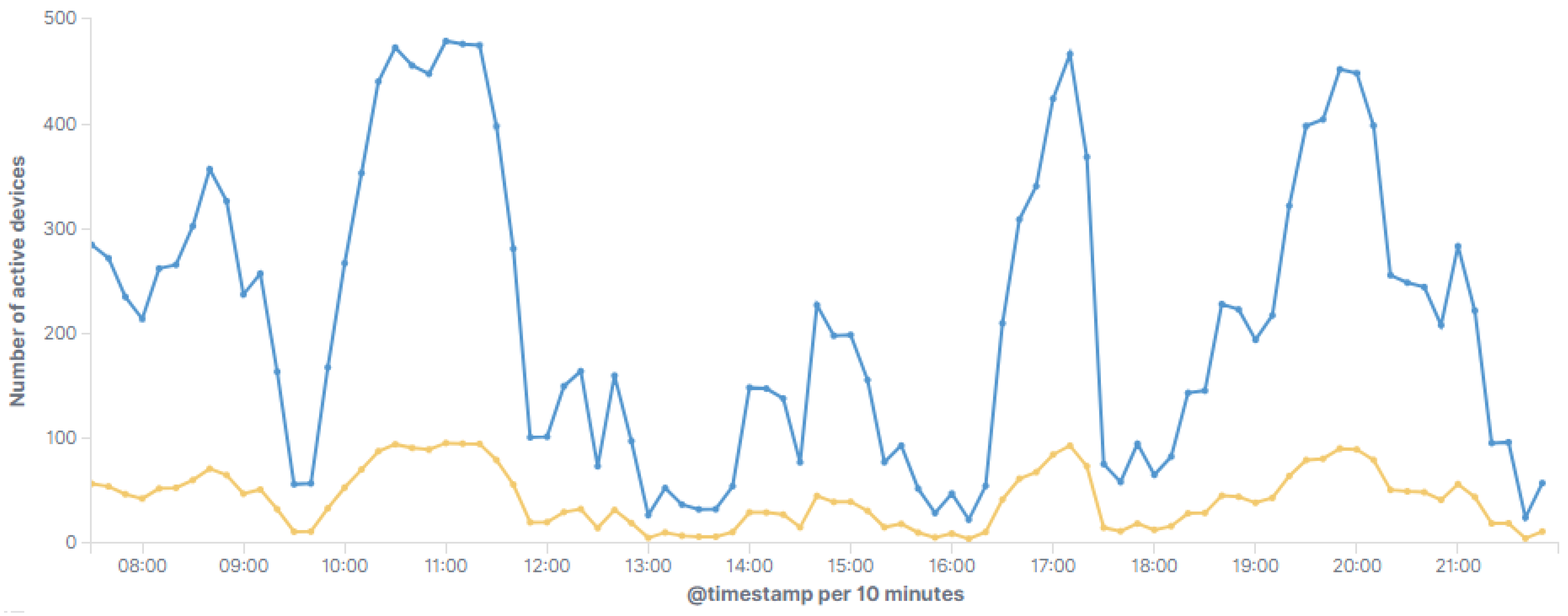Smartcities 06 00013 g009 Smartcities 06 00013 g009