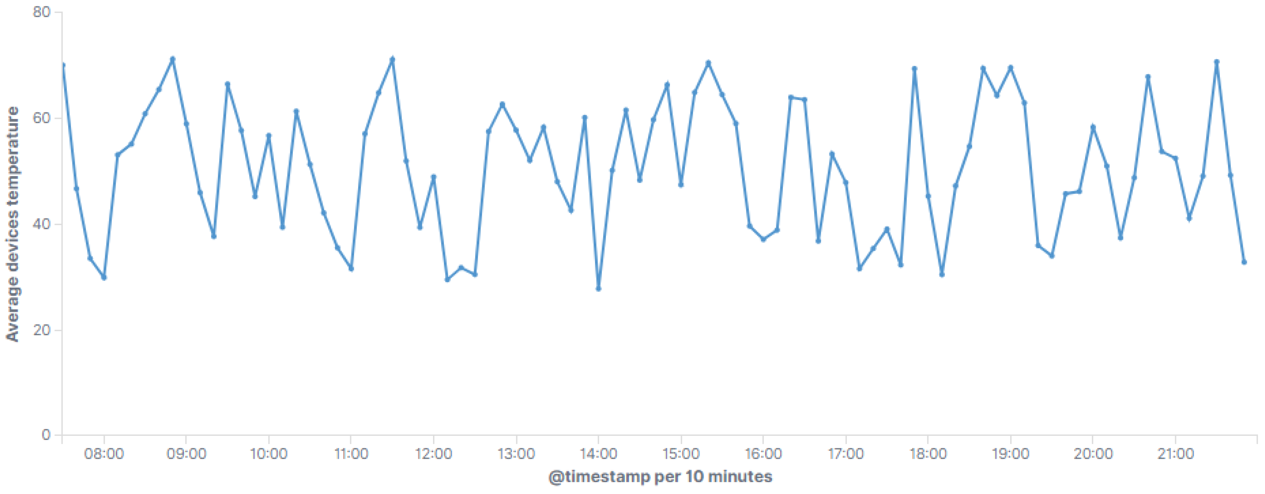 Smartcities 06 00013 g010 Smartcities 06 00013 g010