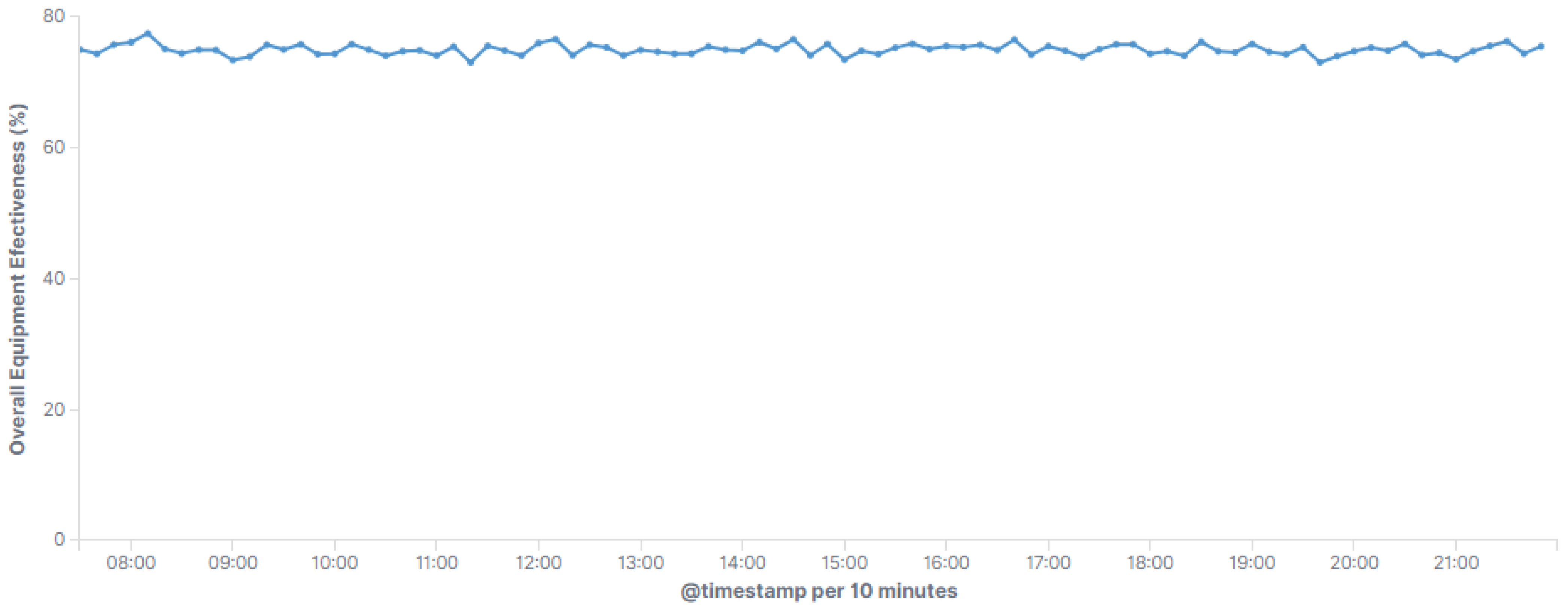Smartcities 06 00013 g011 Smartcities 06 00013 g011