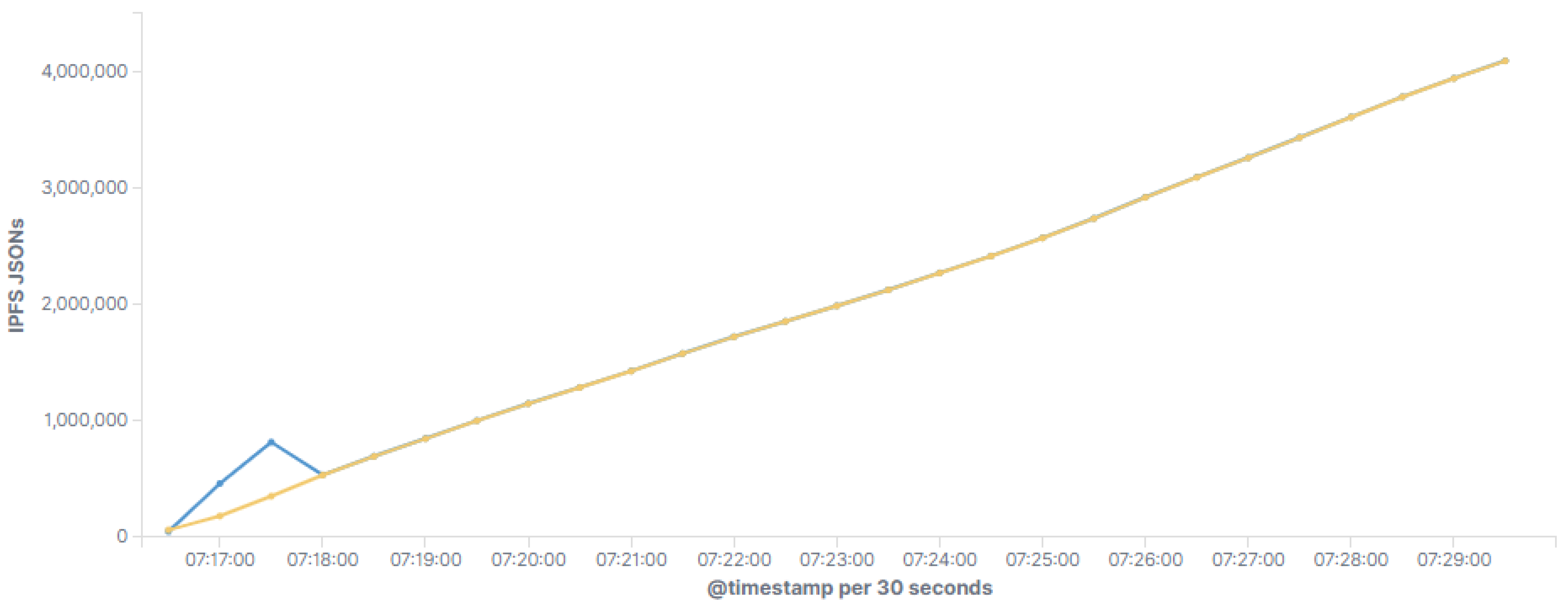 Smartcities 06 00013 g012 Smartcities 06 00013 g012
