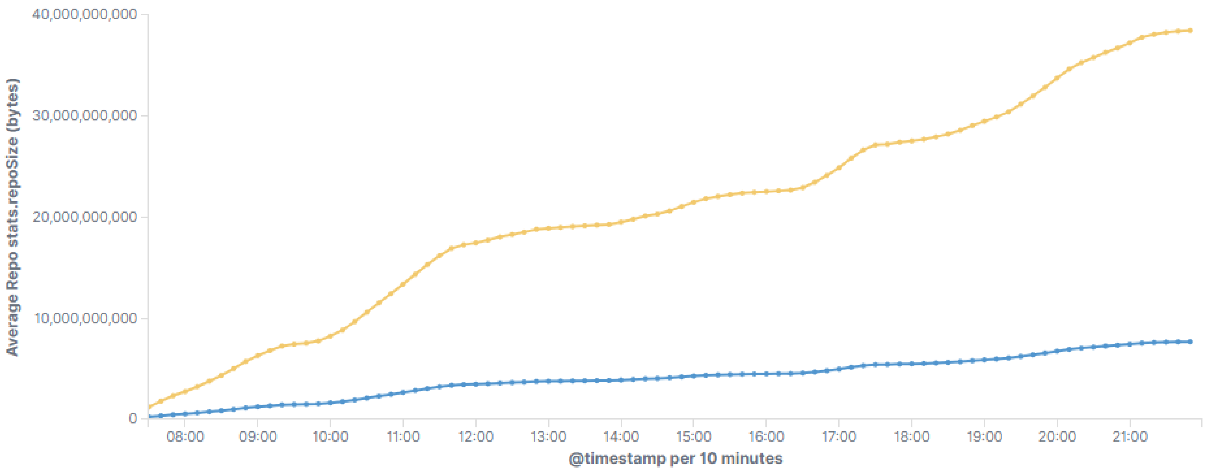 Smartcities 06 00013 g013 Smartcities 06 00013 g013
