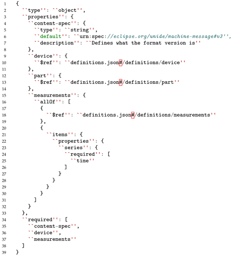 Smartcities 06 00013 i001 Smartcities 06 00013 i001