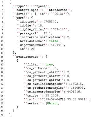 Smartcities 06 00013 i004 Smartcities 06 00013 i004