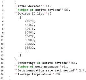 Smartcities 06 00013 i005 Smartcities 06 00013 i005