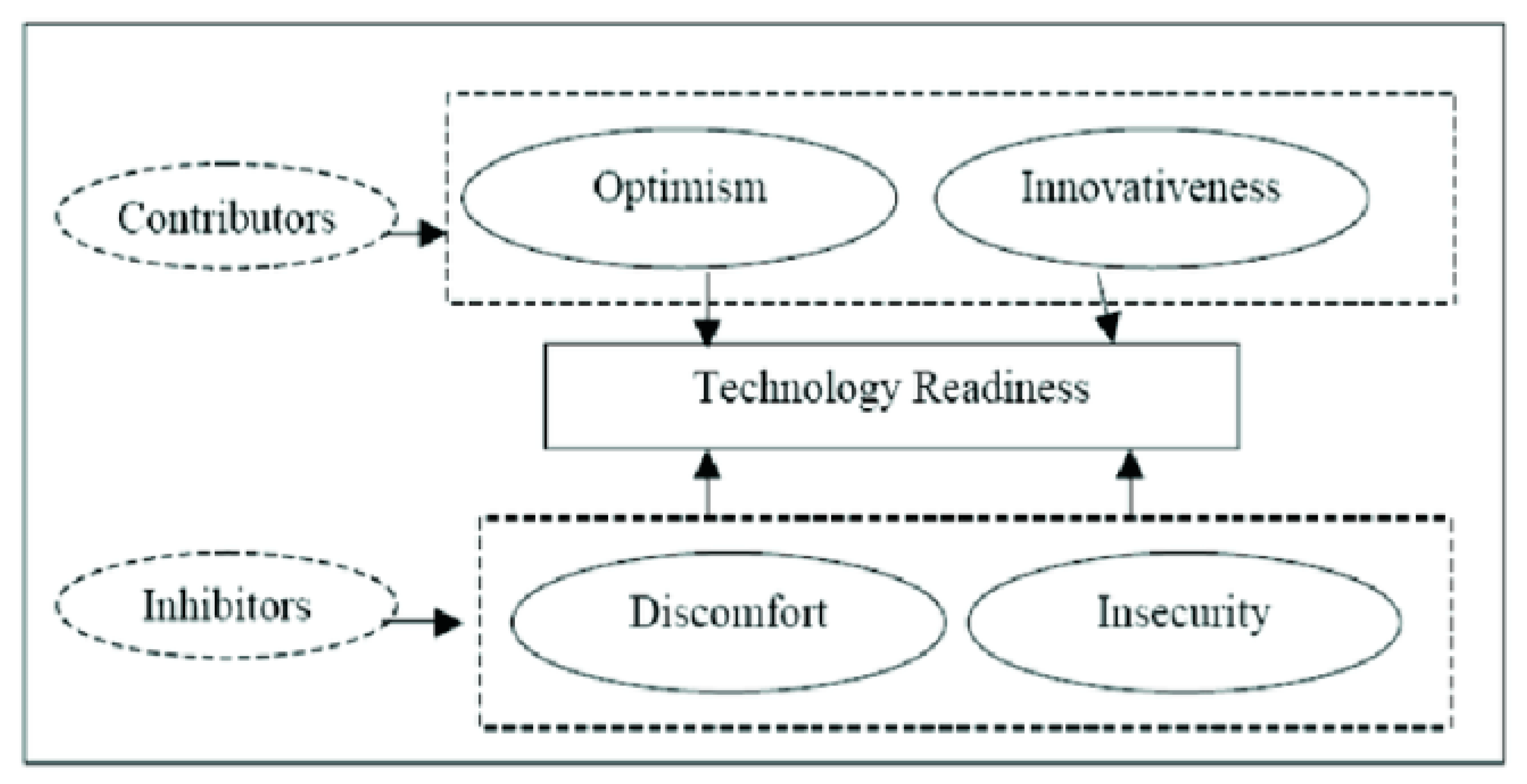Smartcities 06 00025 g004
