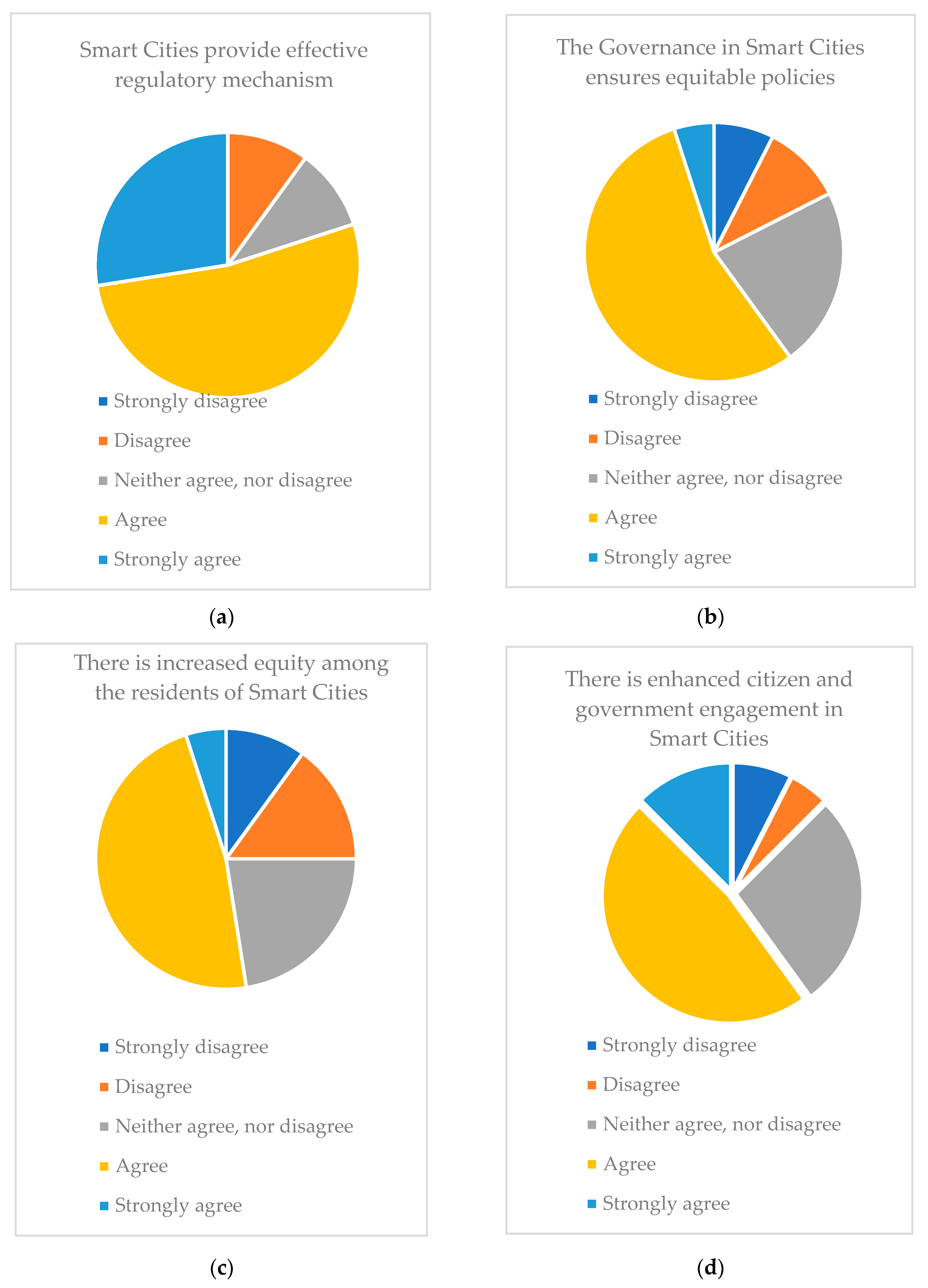 Smartcities 06 00025 g008