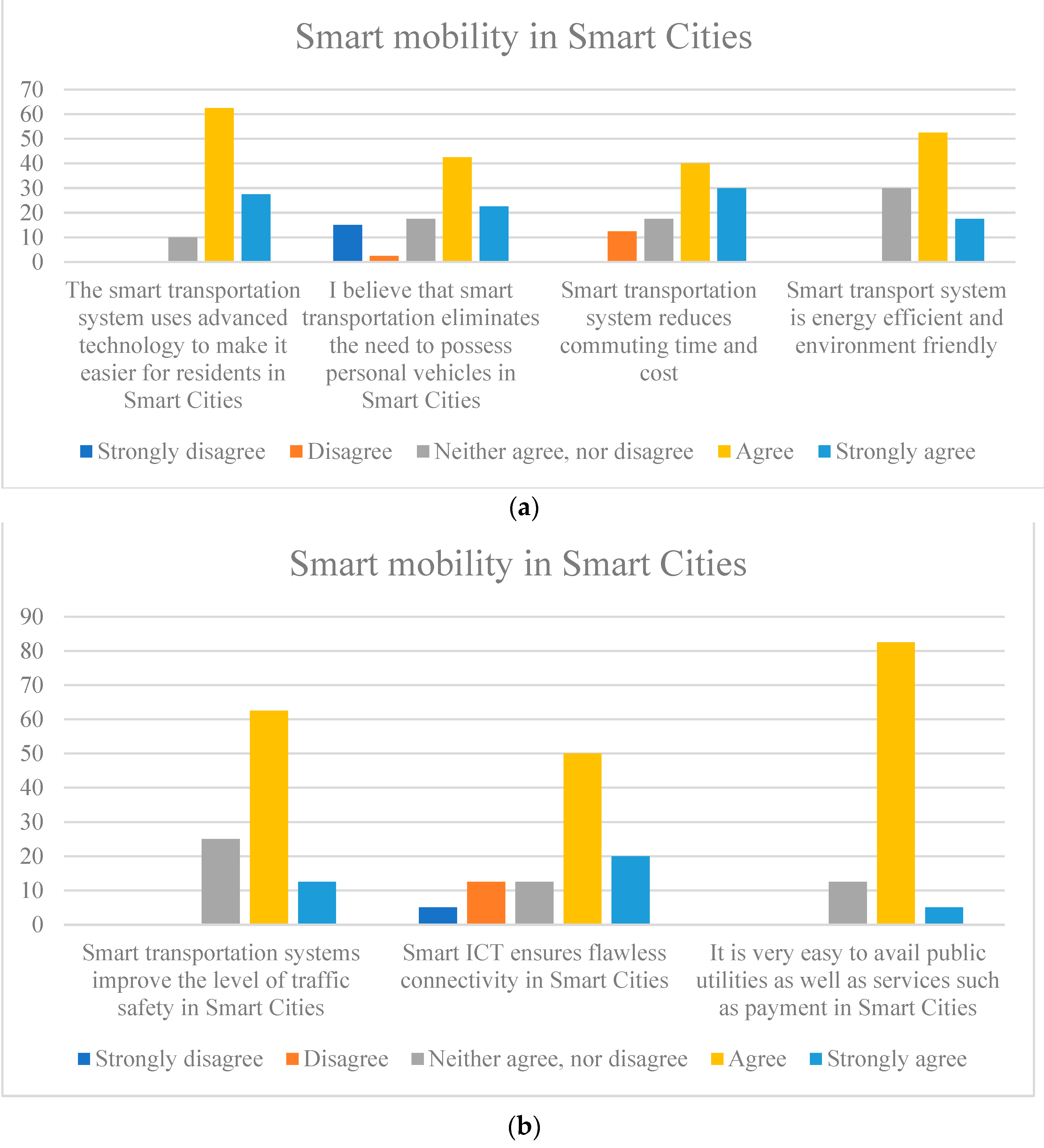 Smartcities 06 00025 g009