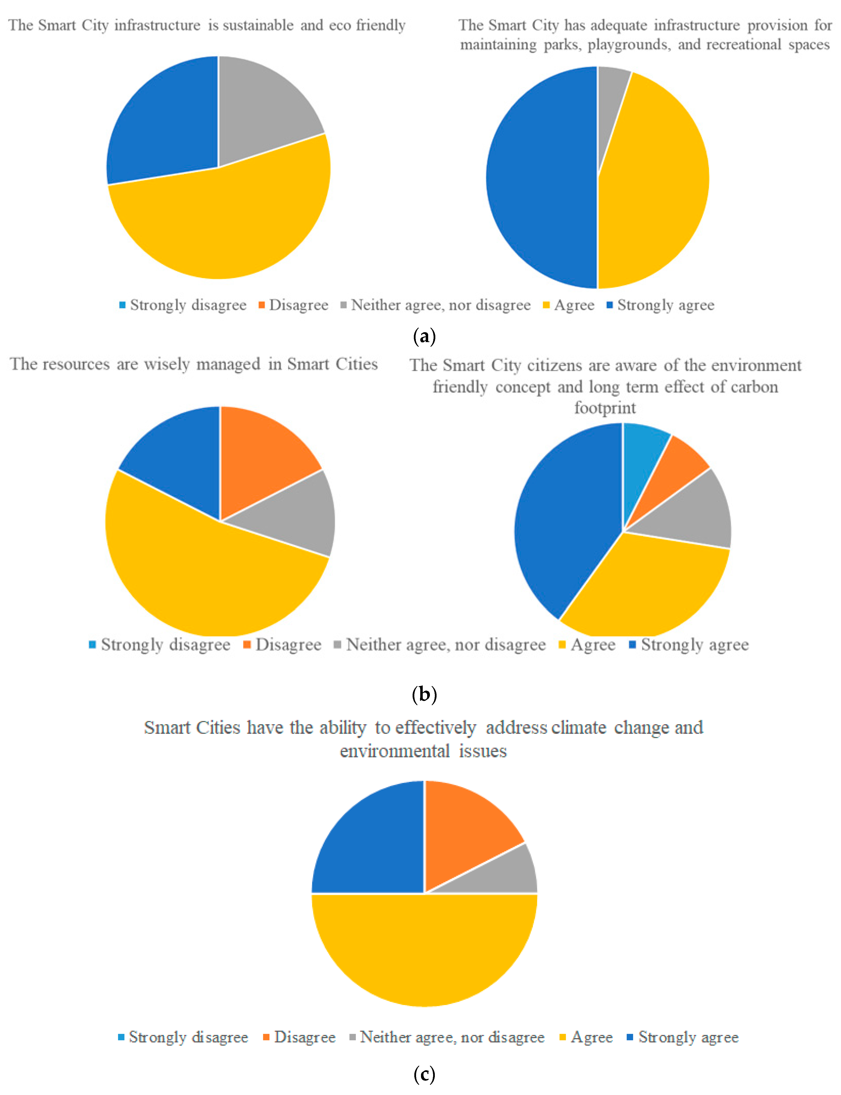 Smartcities 06 00025 g010