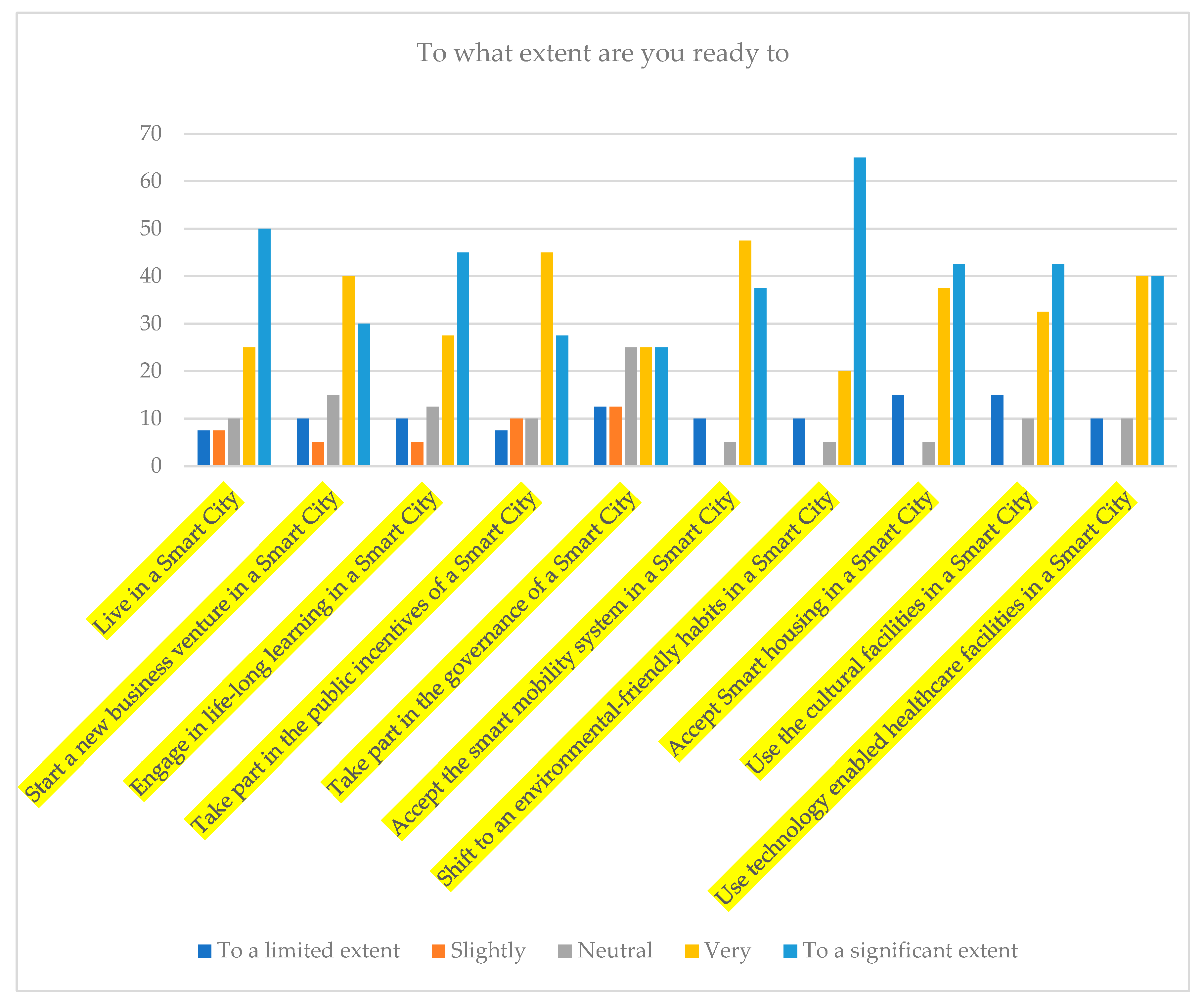 Smartcities 06 00025 g012