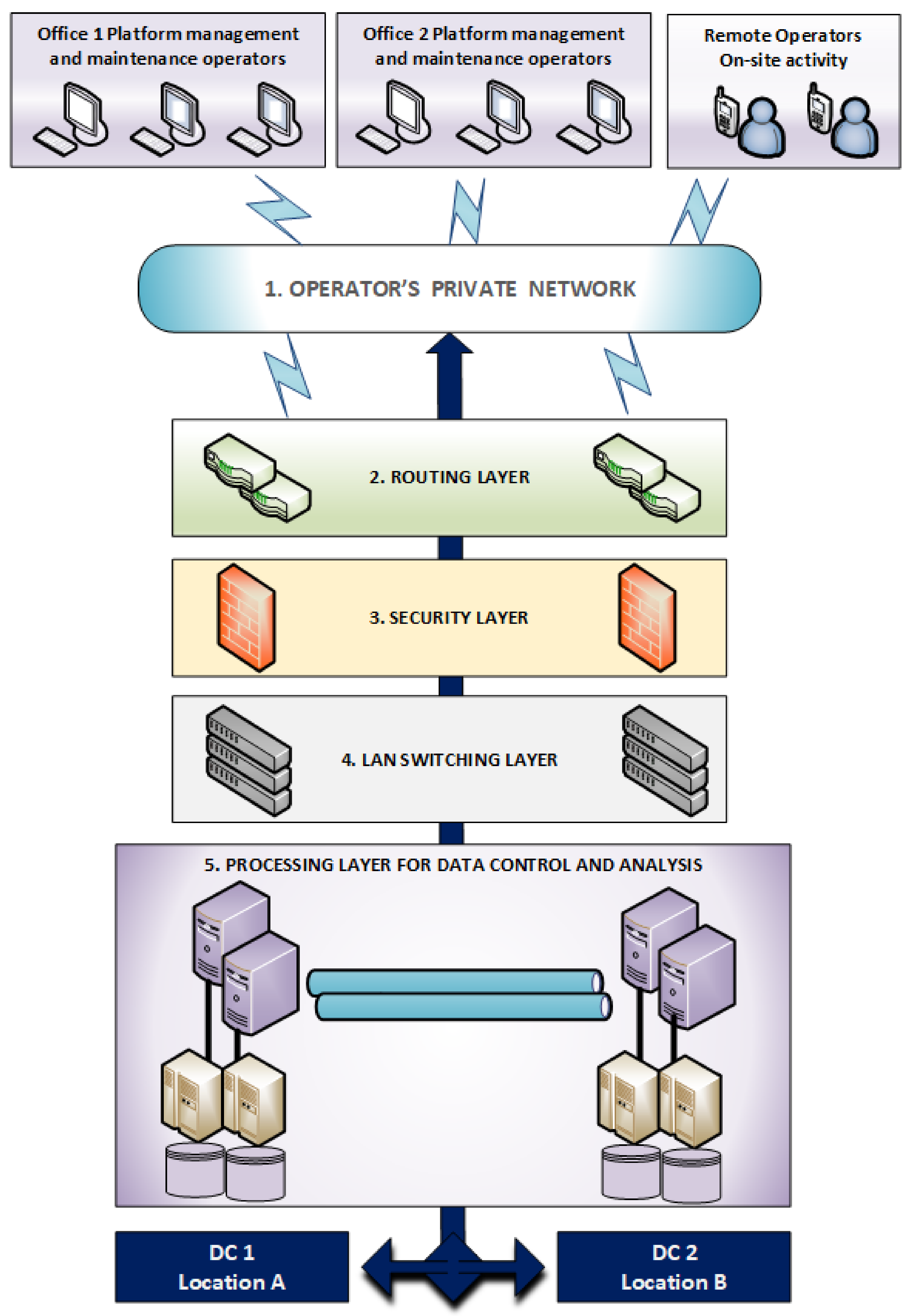 Smartcities 06 00035 g001