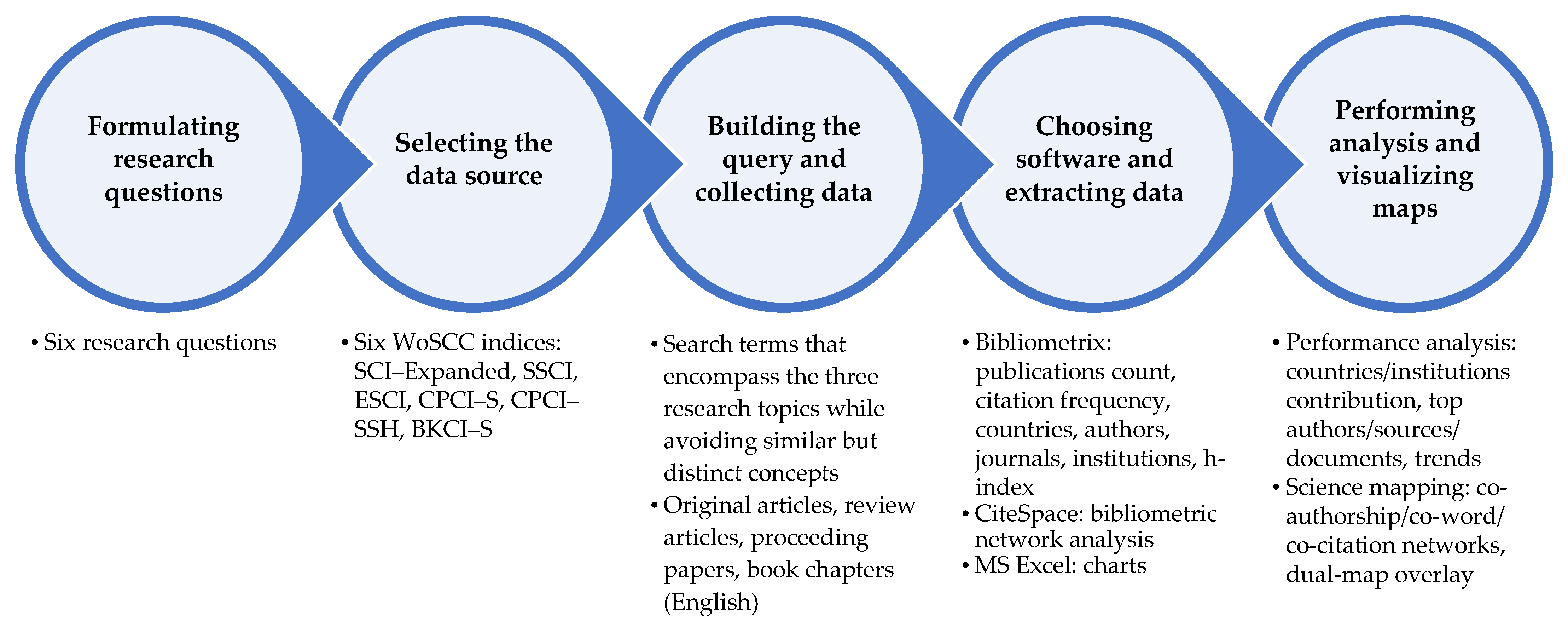 Smartcities 06 00037 g001