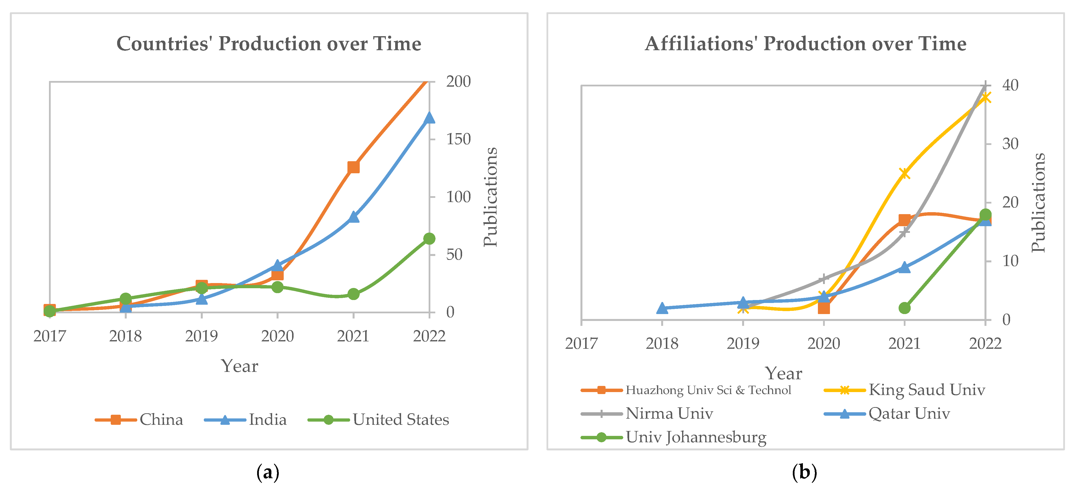 Smartcities 06 00037 g006